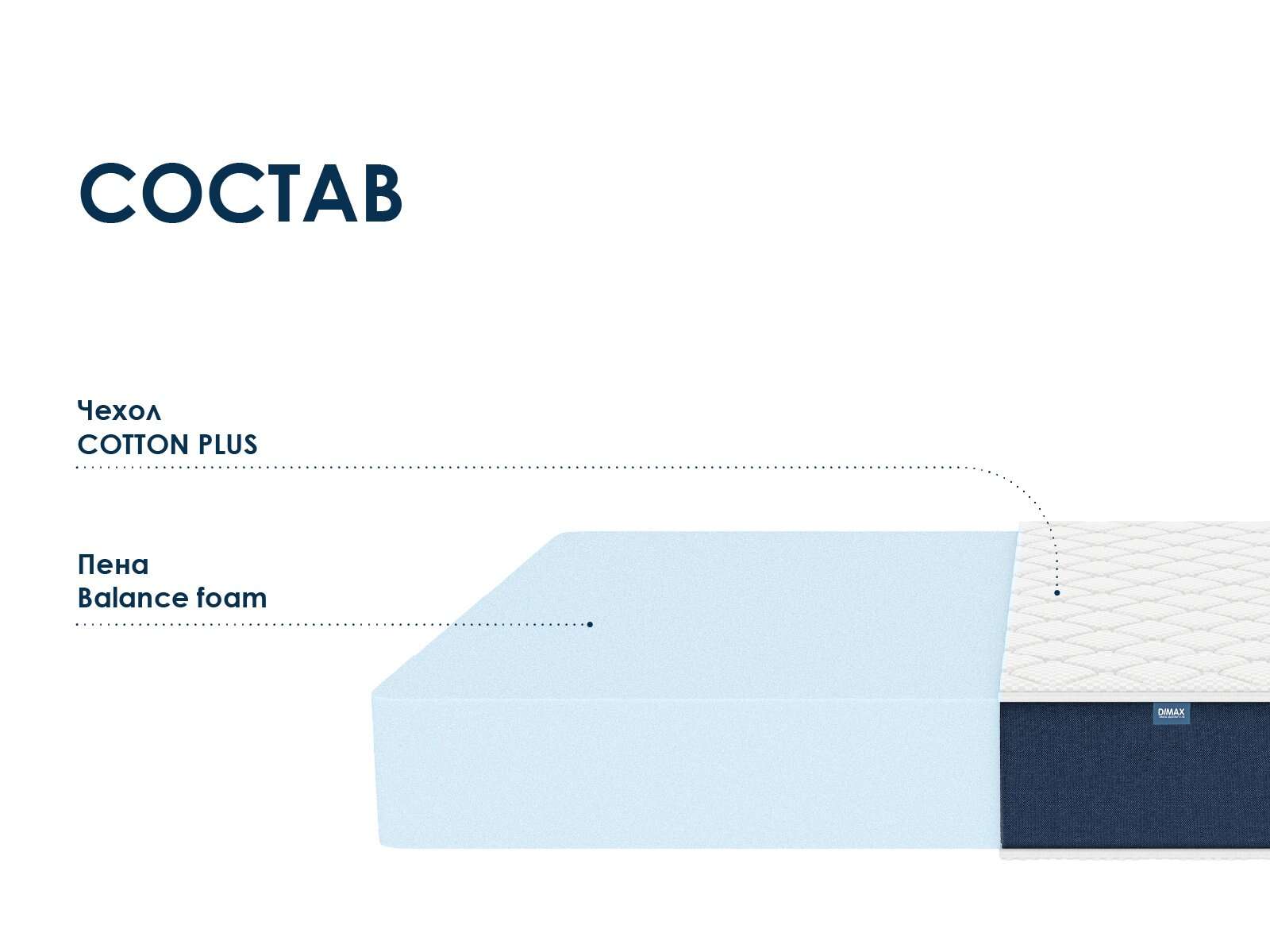 Матрас Dimax Практик Чип Ролл 23