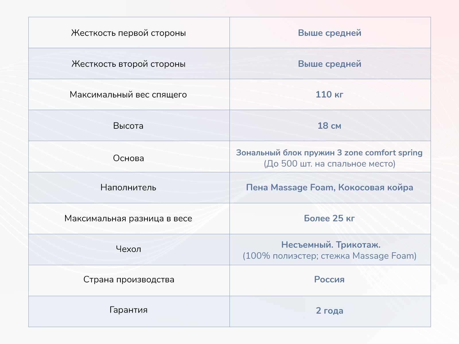 Матрас Dimax Relmas Cocos 3Zone