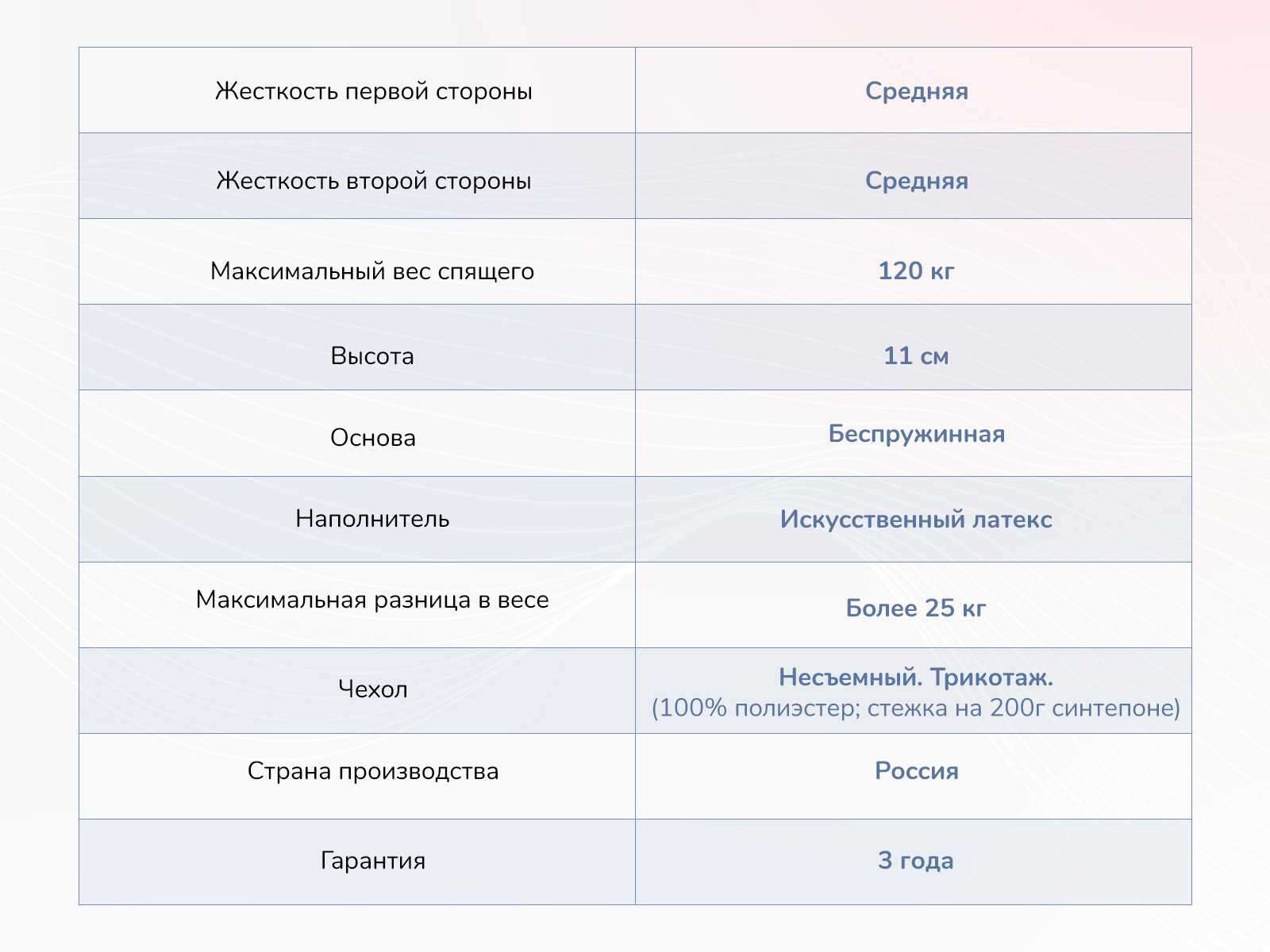 Матрас Dimax Твист Ролл Лайт стиф 60x190