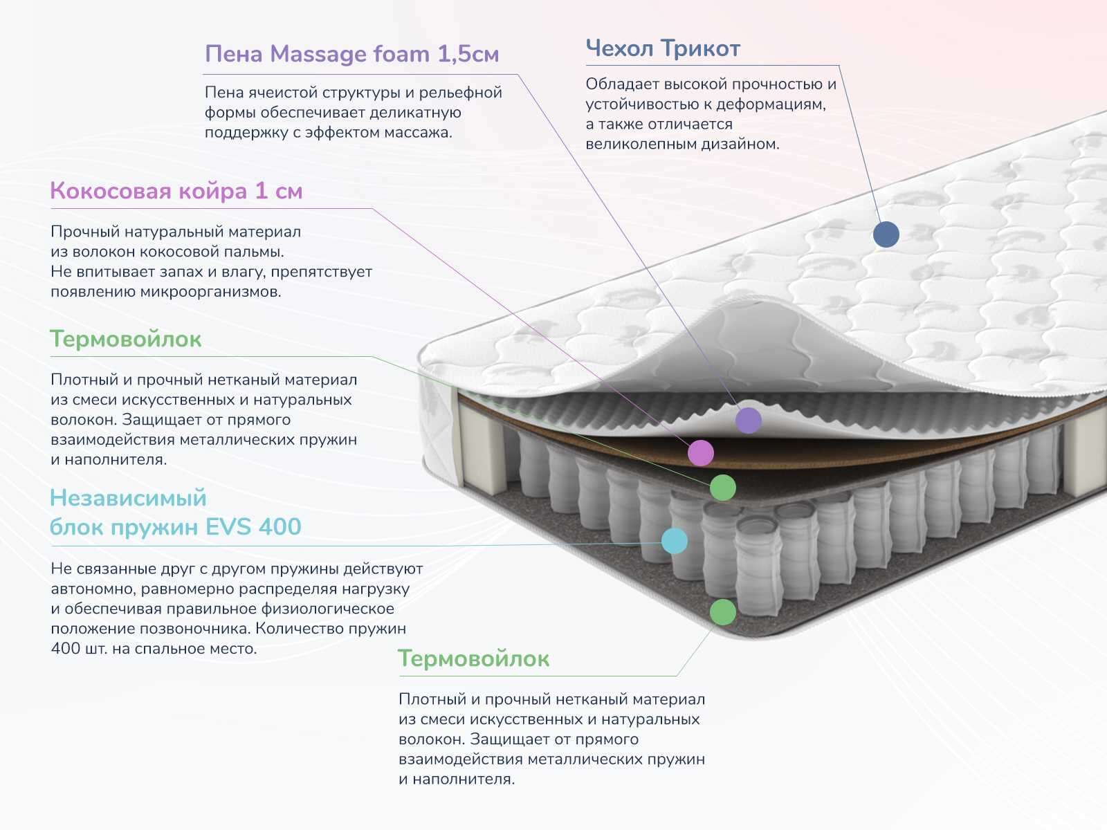 Матрас Dimax Оптима О-Хард массаж