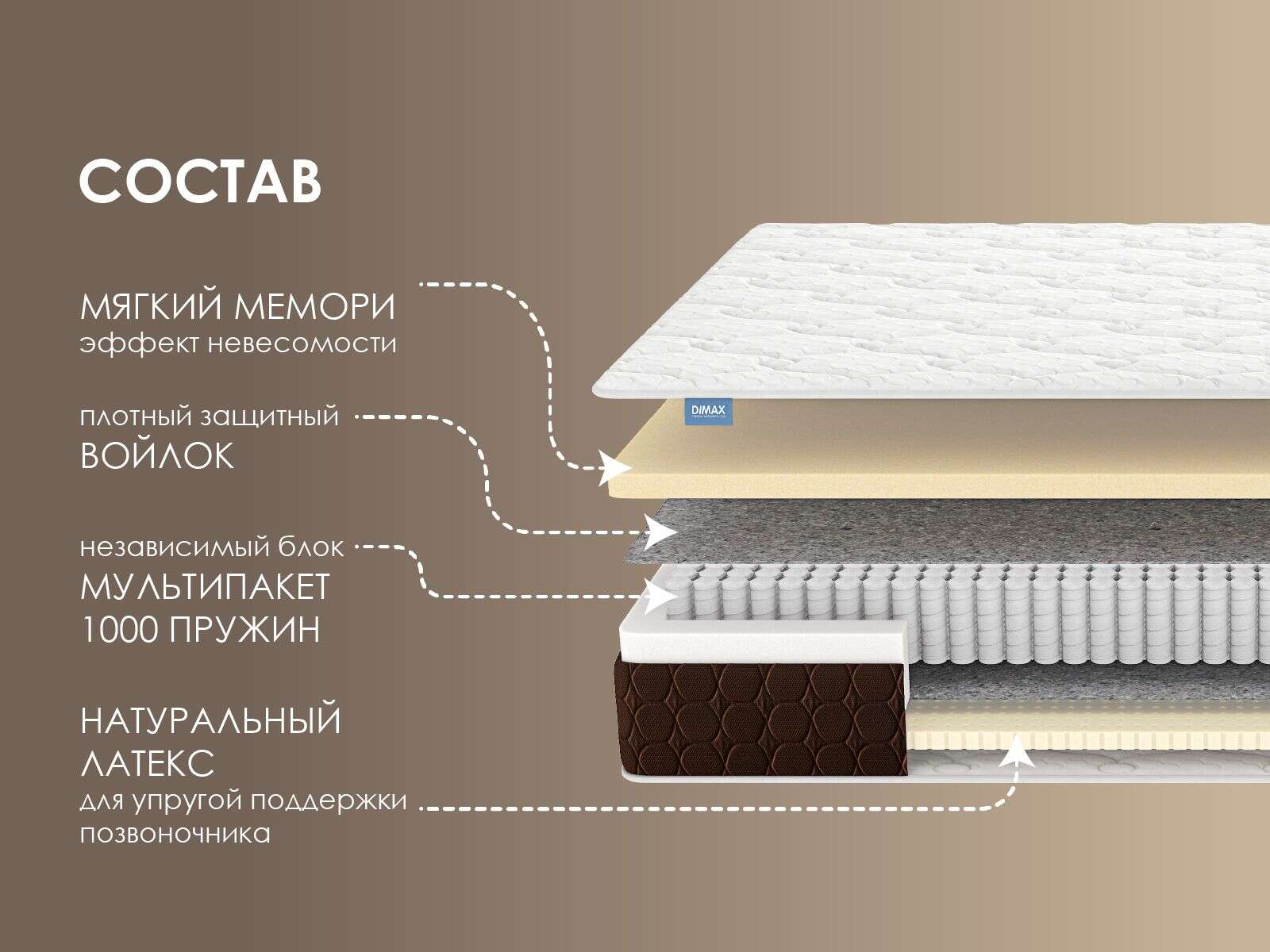 Матрас Dimax Мега Мемо софт