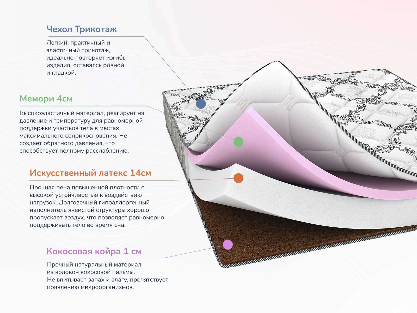 Матрас Dimax Твист Ролл Мемори 200x200