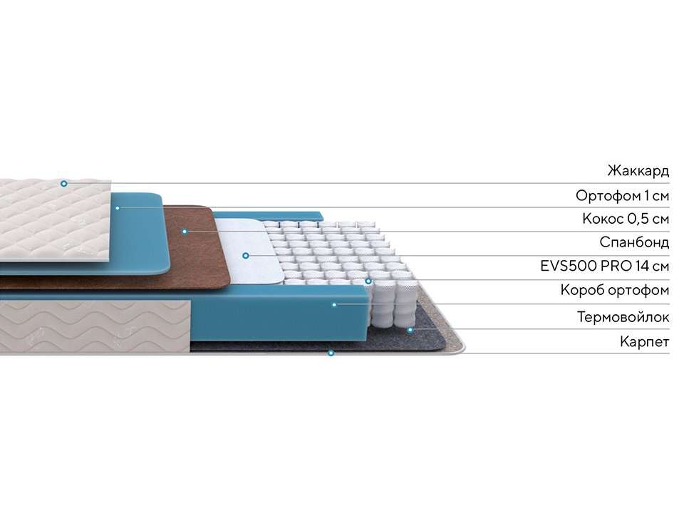 Матрас ProSon FIRST Cocos Flat M