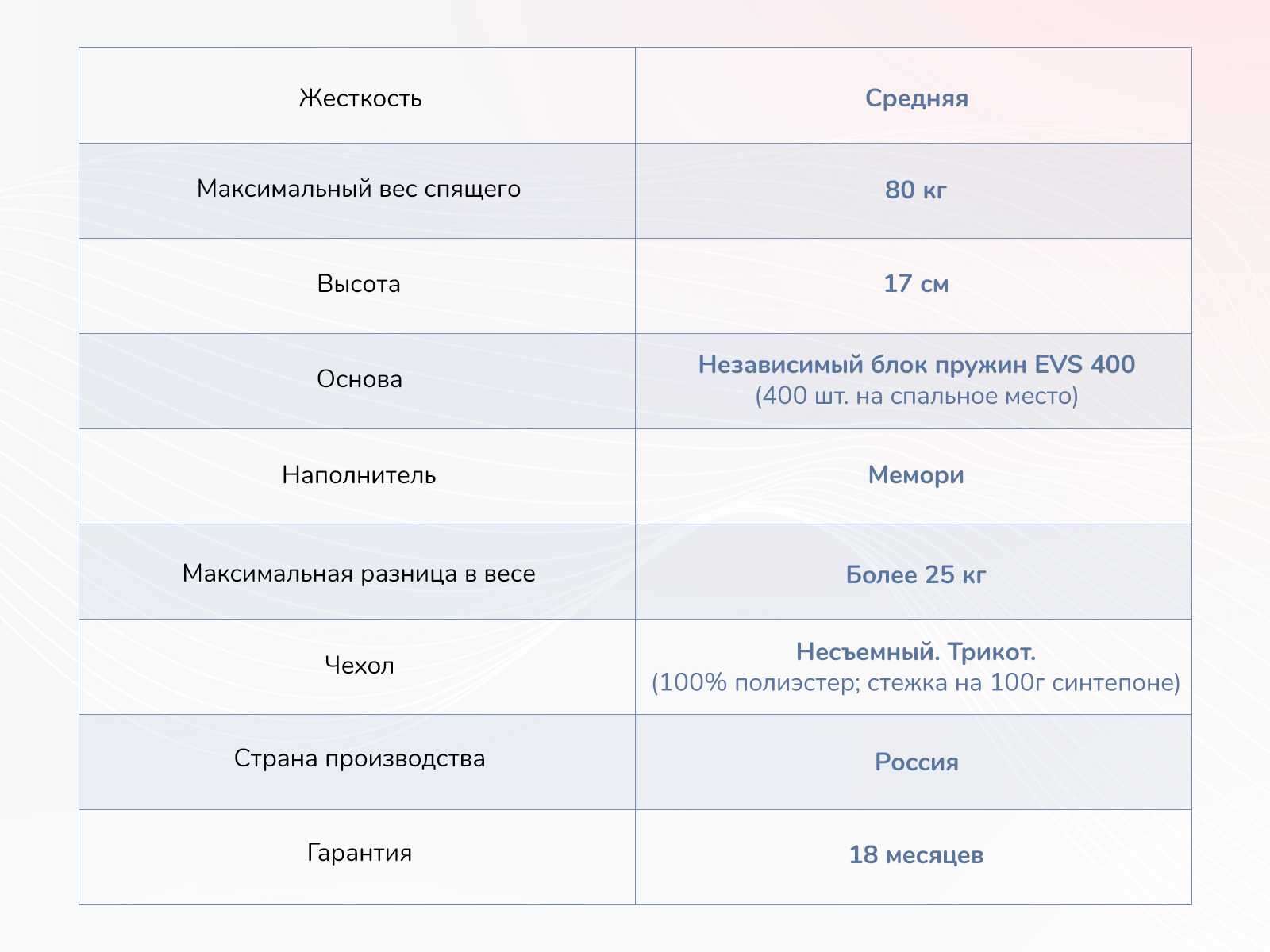 Матрас Dimax Оптима О-Мемо