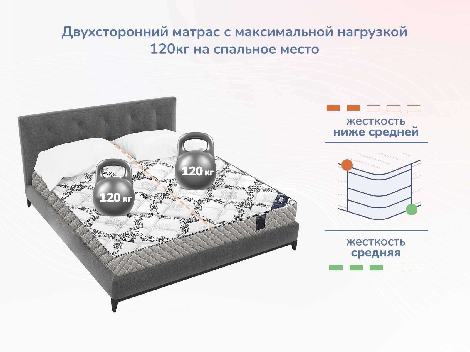 Матрас Dimax Твист Ролл Софт плюс 200x200