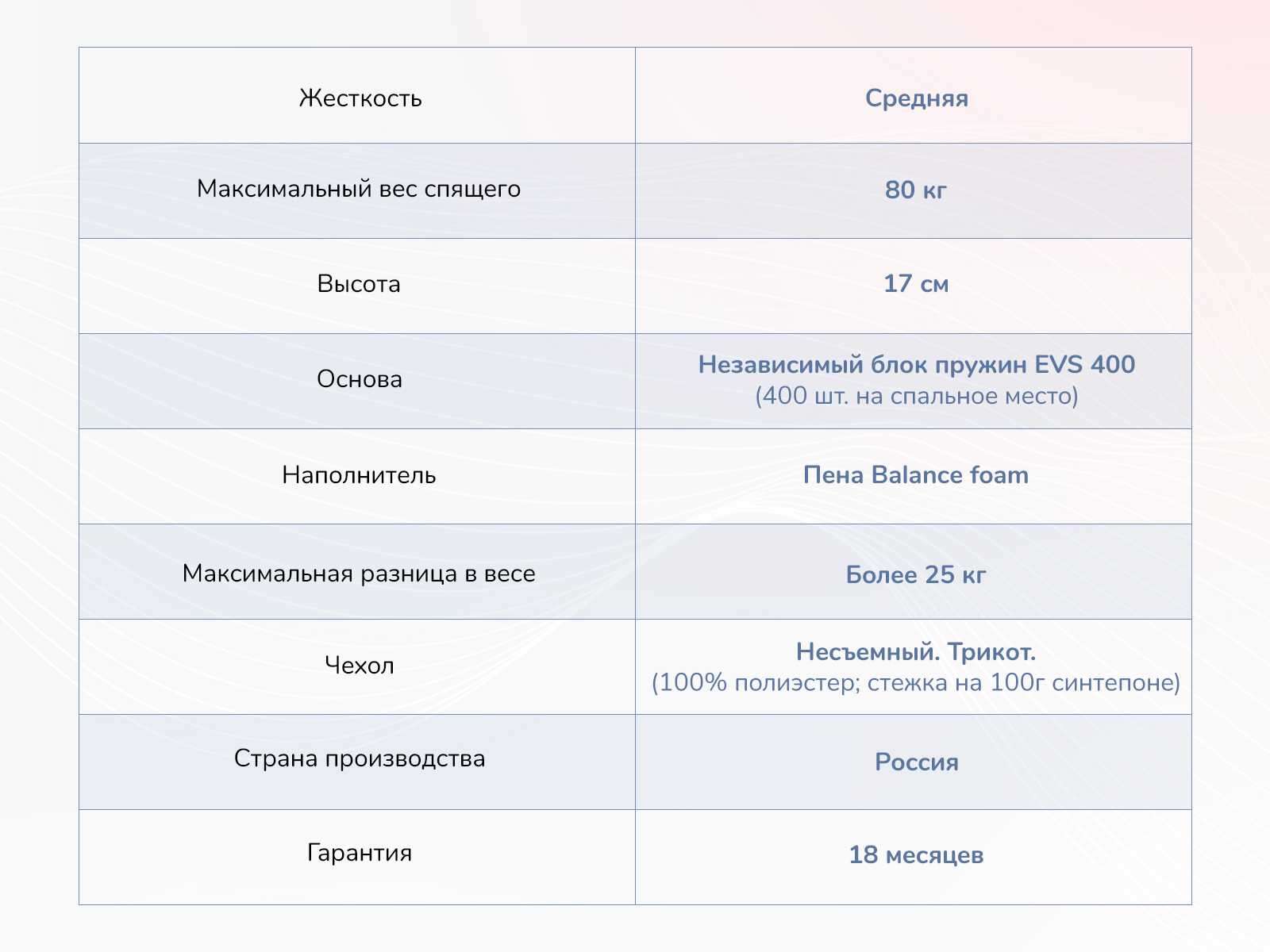 Матрас Dimax Оптима О-Премиум 60x120