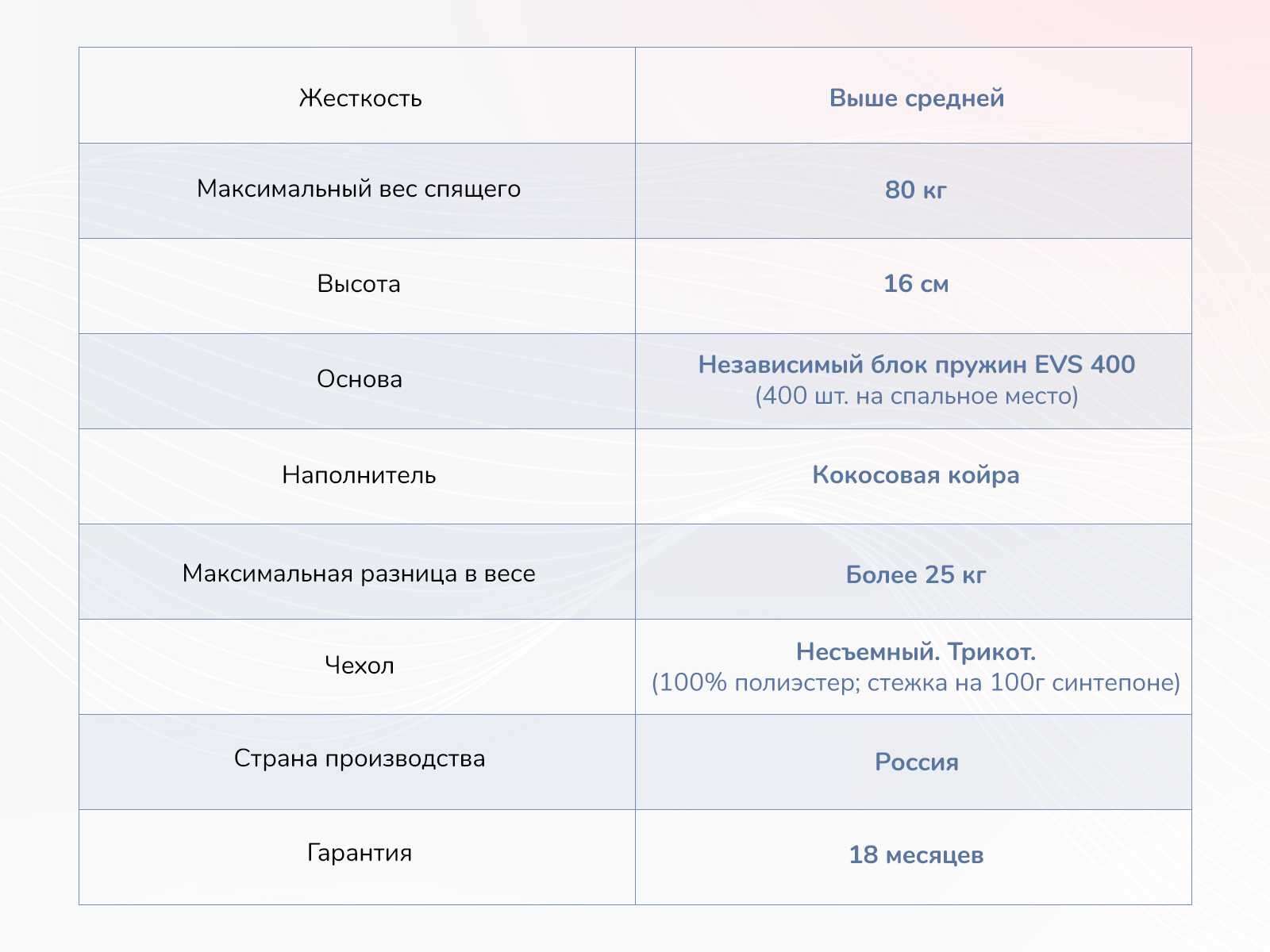 Матрас Dimax Оптима О-Премиум хард лайт 60x120