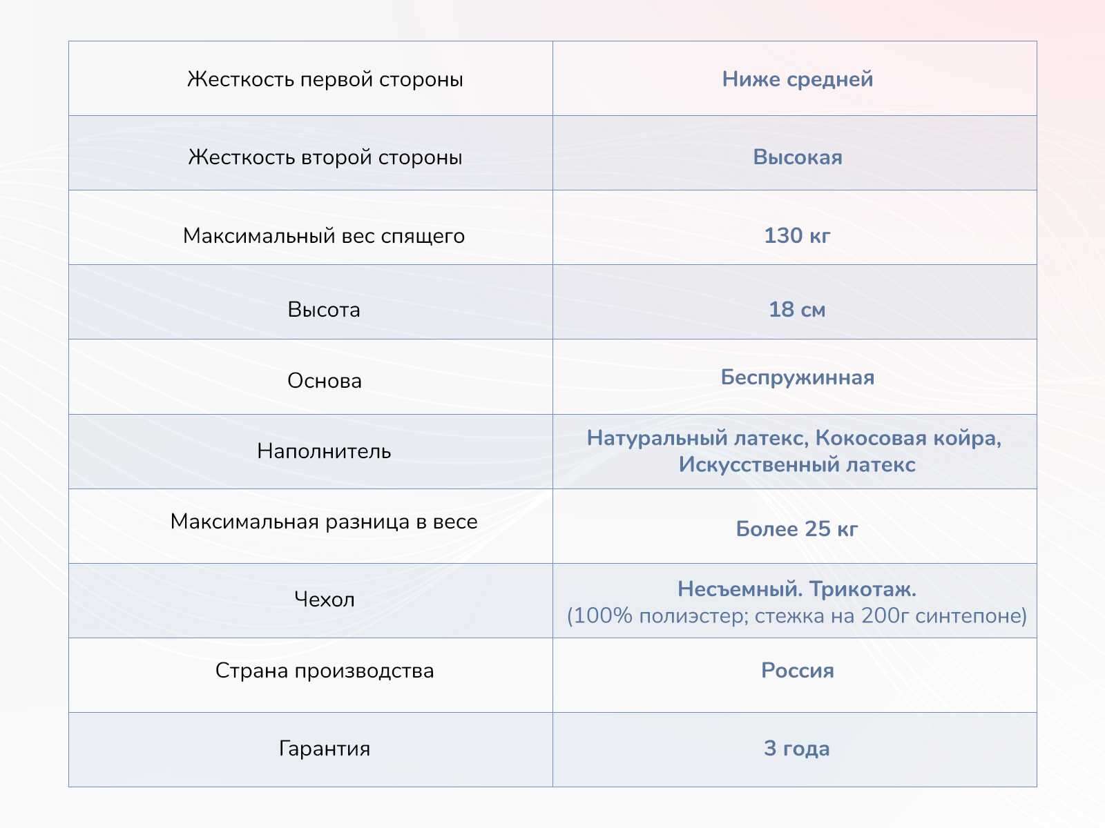 Матрас Dimax Твист Ролл Премио 60x120