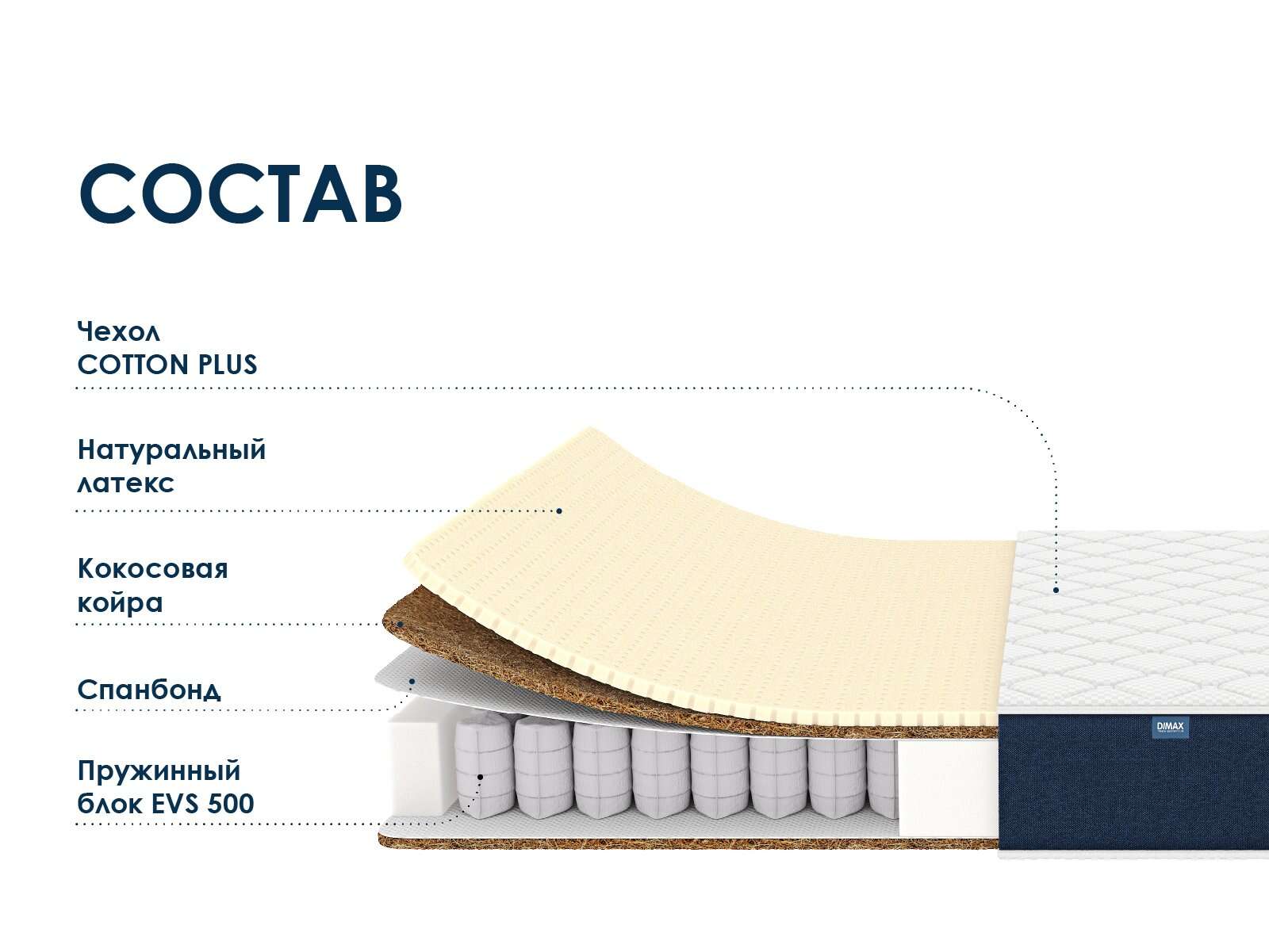 Матрас Dimax Практик Медиум Хард 500