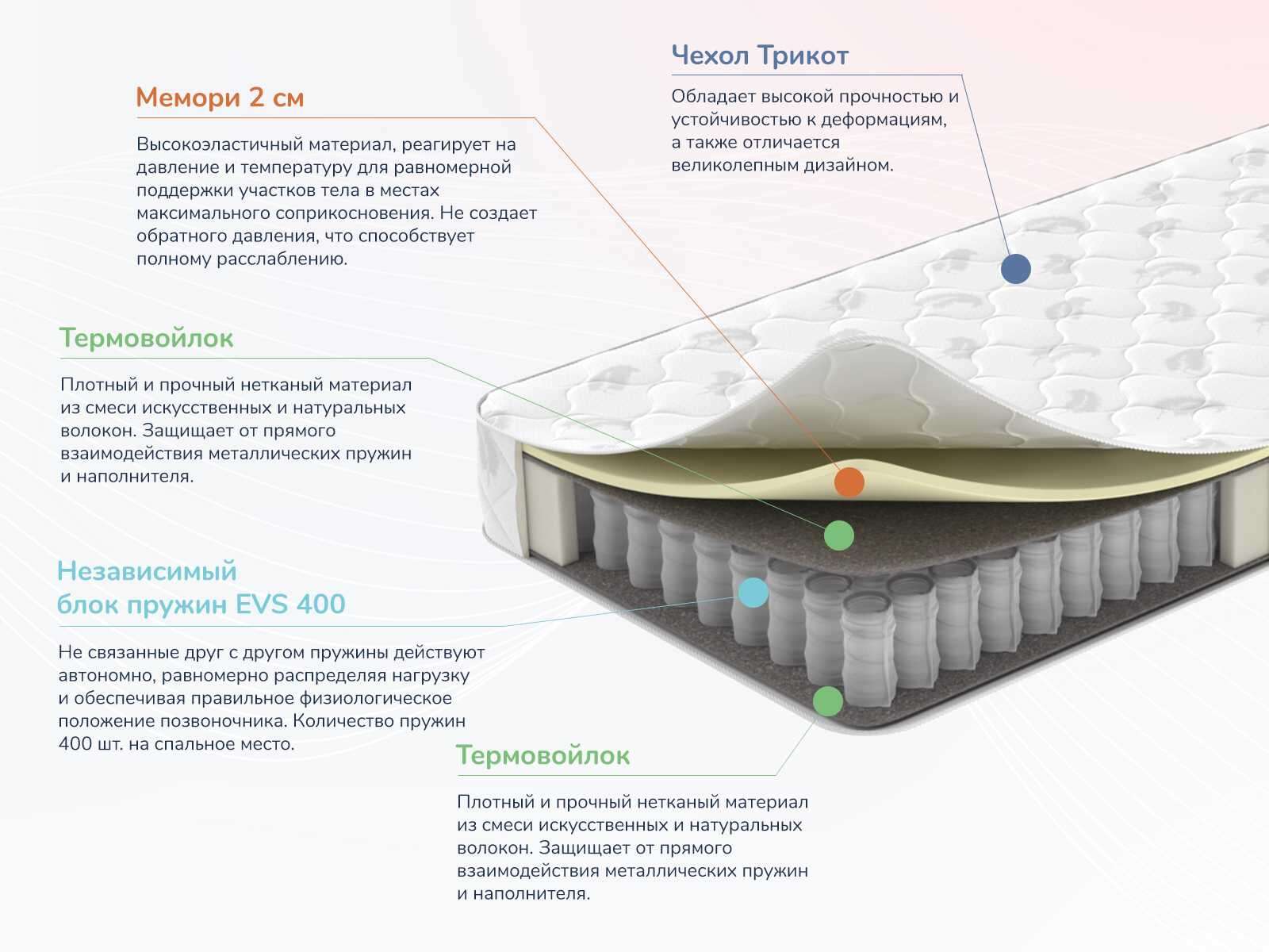 Матрас Dimax Оптима О-Мемо 60x120