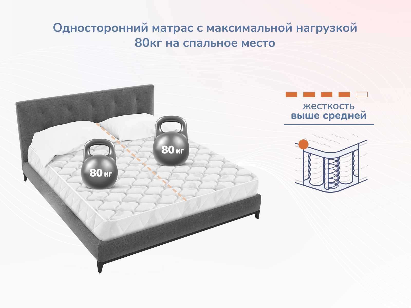 Матрас Dimax Оптима О-Премиум хард лайт 60x120