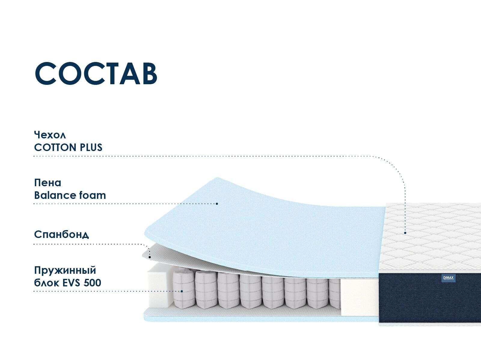 Матрас Dimax Практик Базис 500