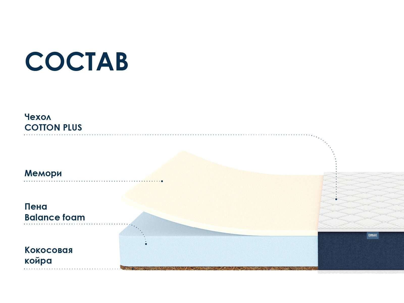 Матрас Dimax Практик Чип Ролл 14 мемо кокос