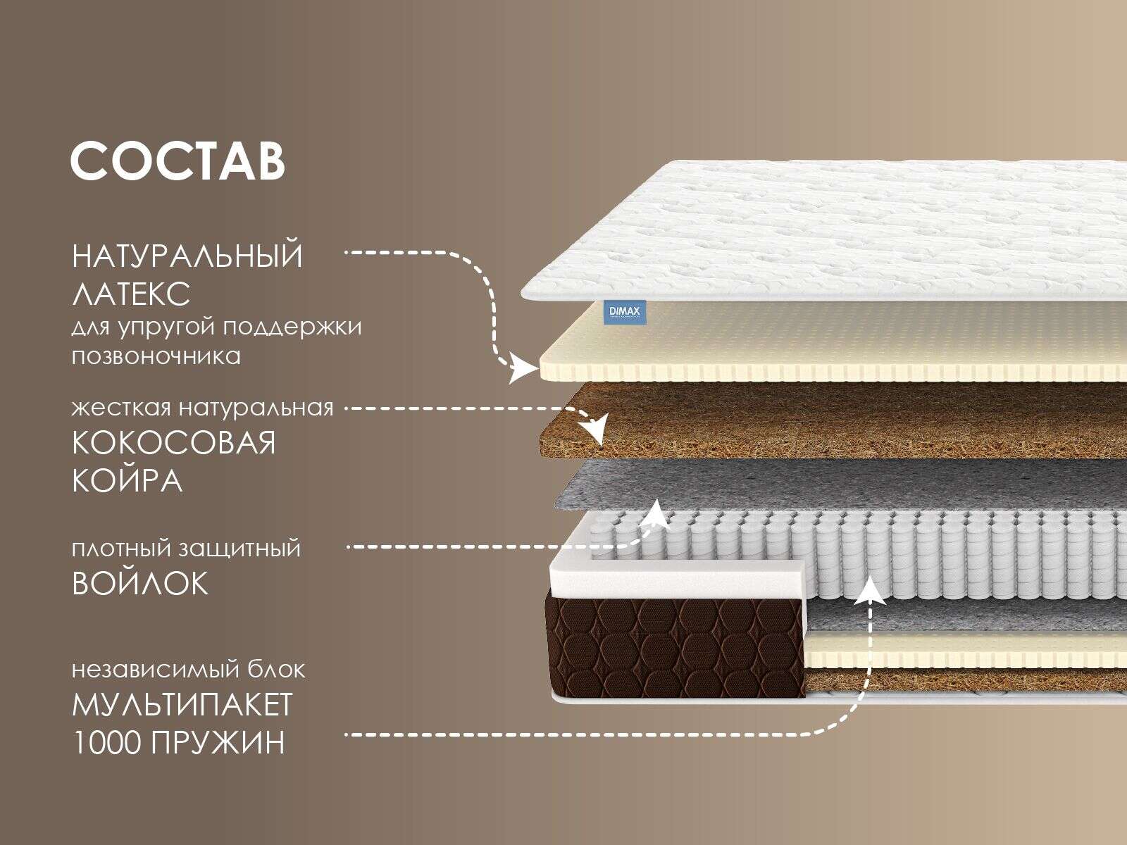 Матрас Dimax Мега Ультимэйт