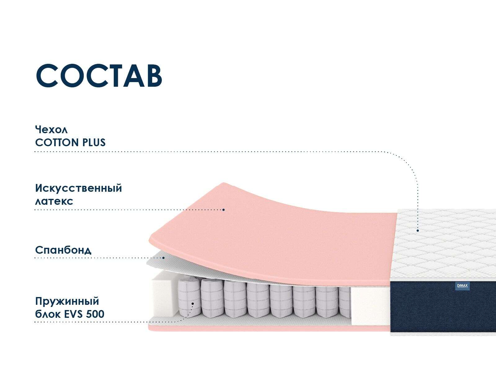 Матрас Dimax Практик Базис плюс 500