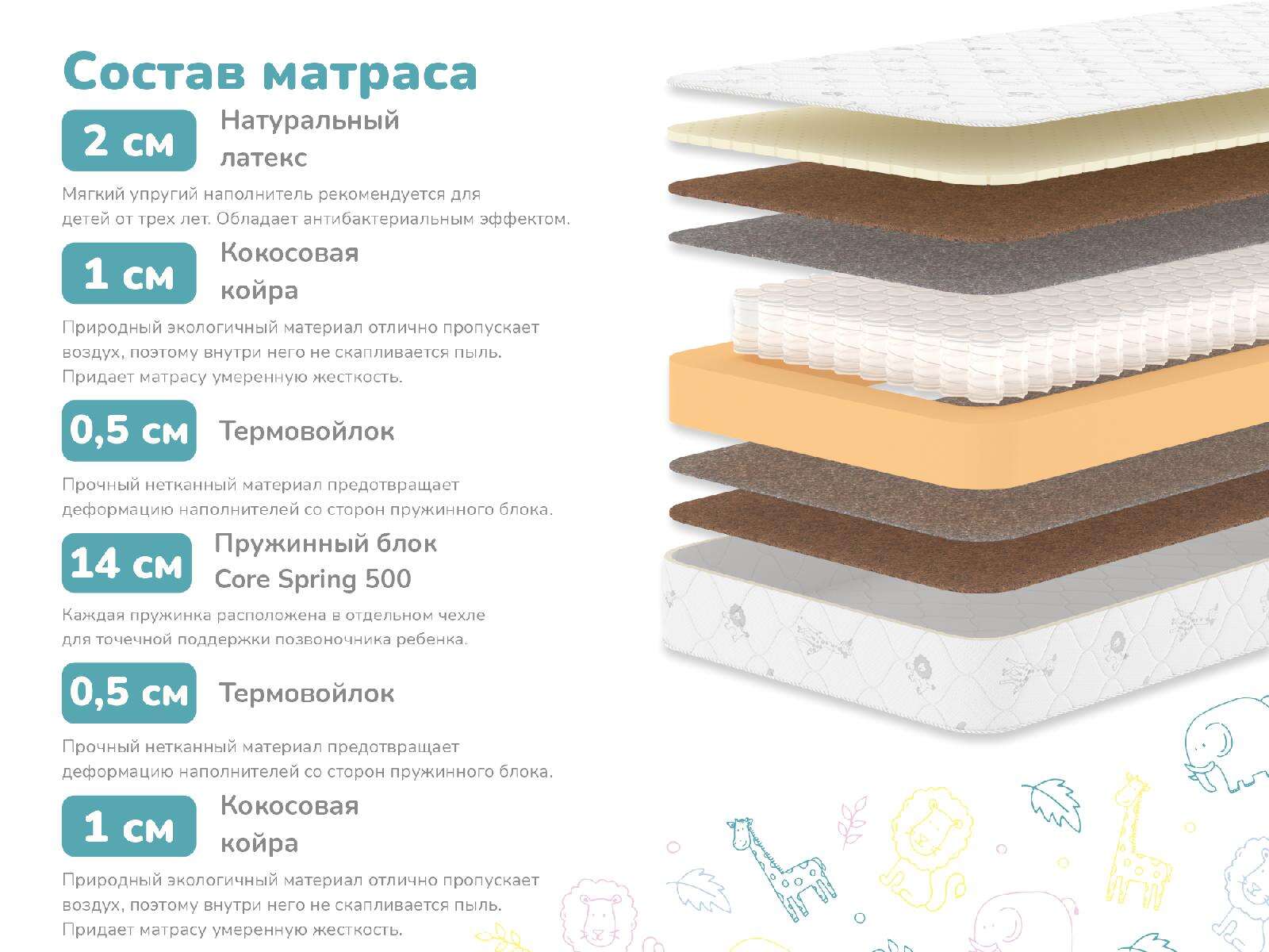 Детский матрас Dimax Гений