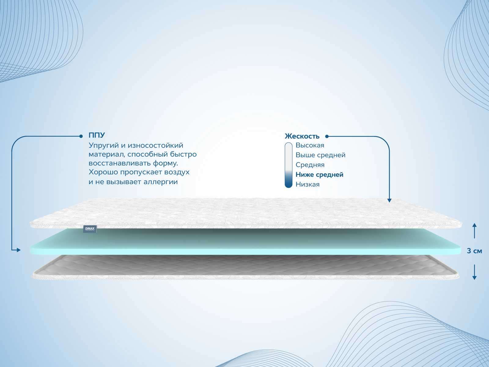 Наматрасник Dimax Balance foam 3 см