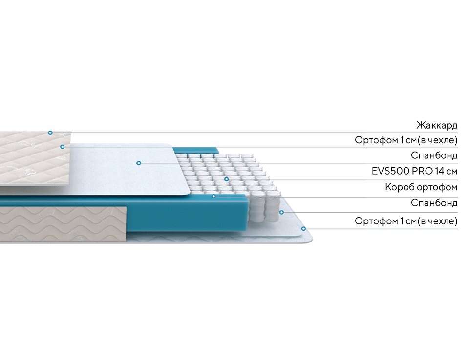 Матрас ProSon FIRST M