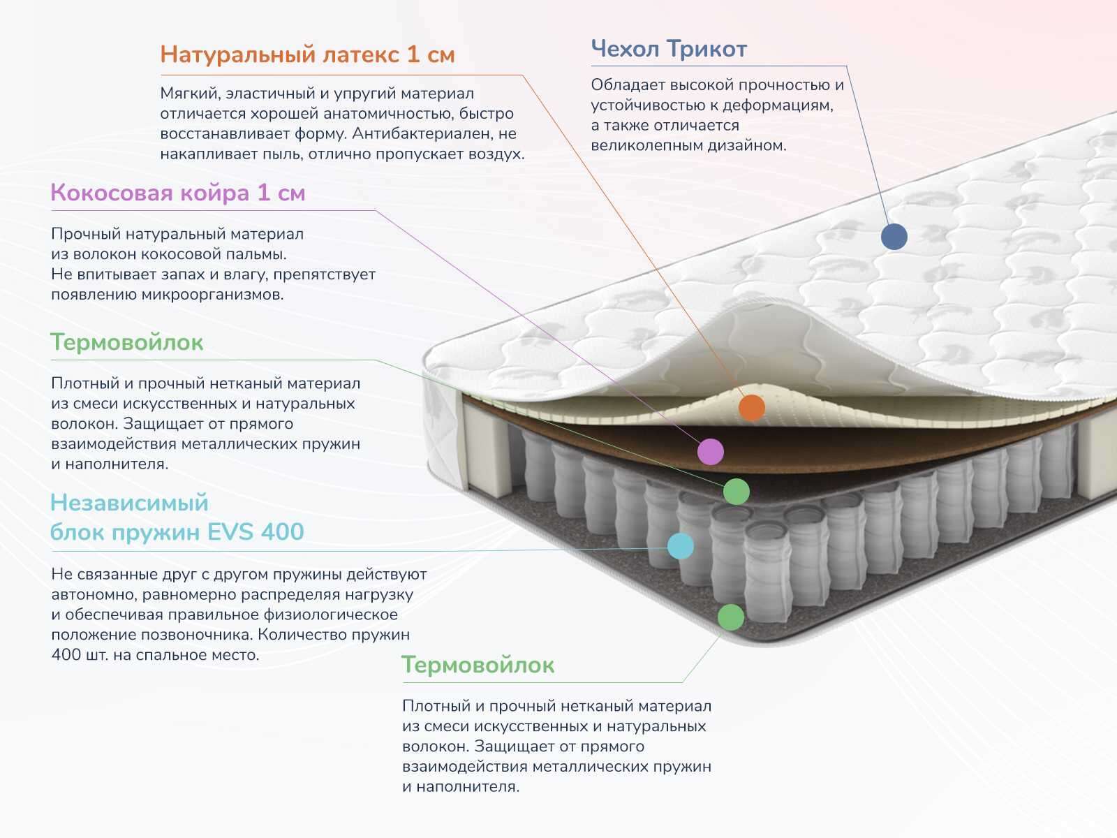 Матрас Dimax Оптима О-Латекс хард 60x120