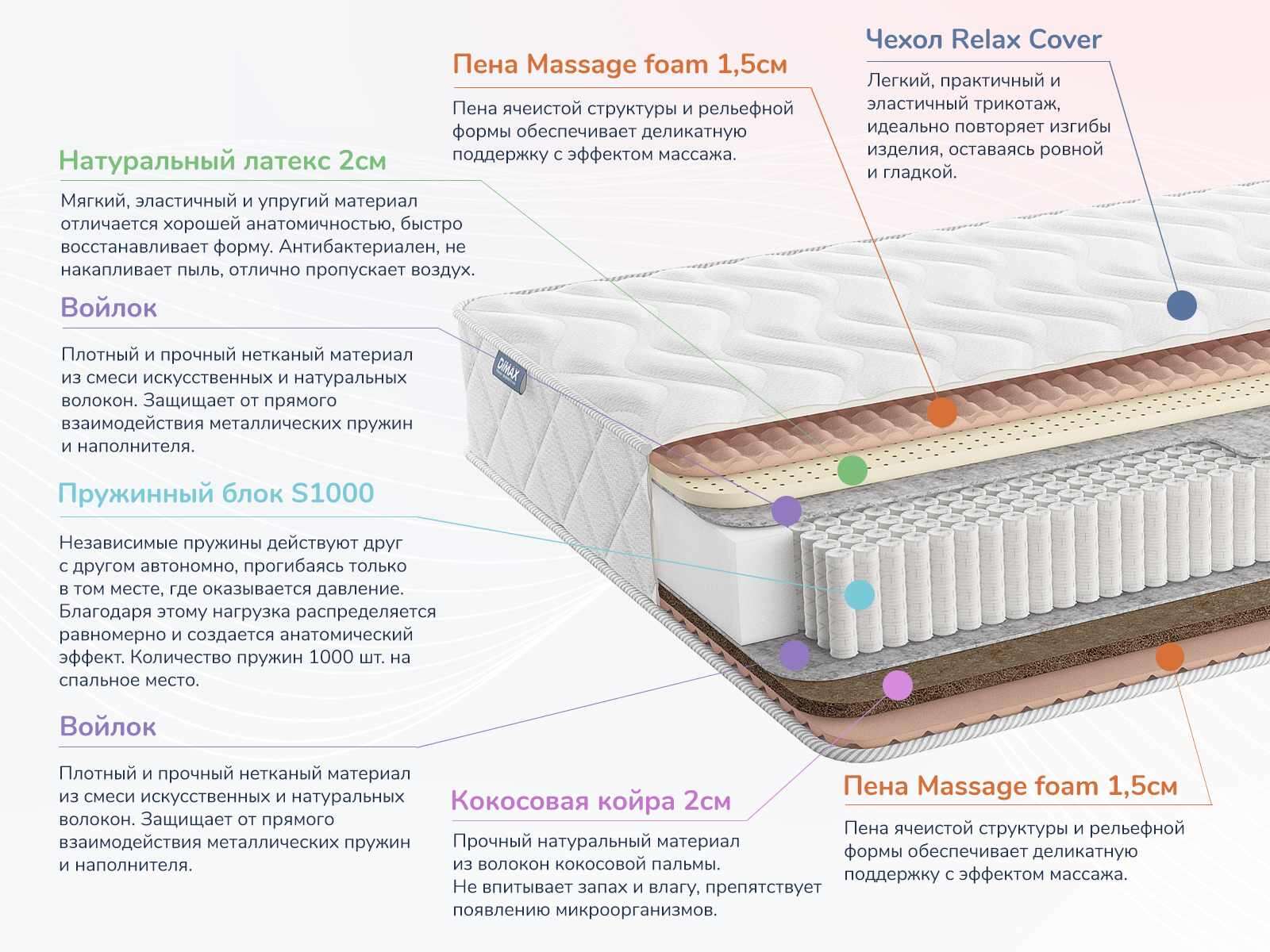 Матрас Dimax Relmas Mix 4 S1000
