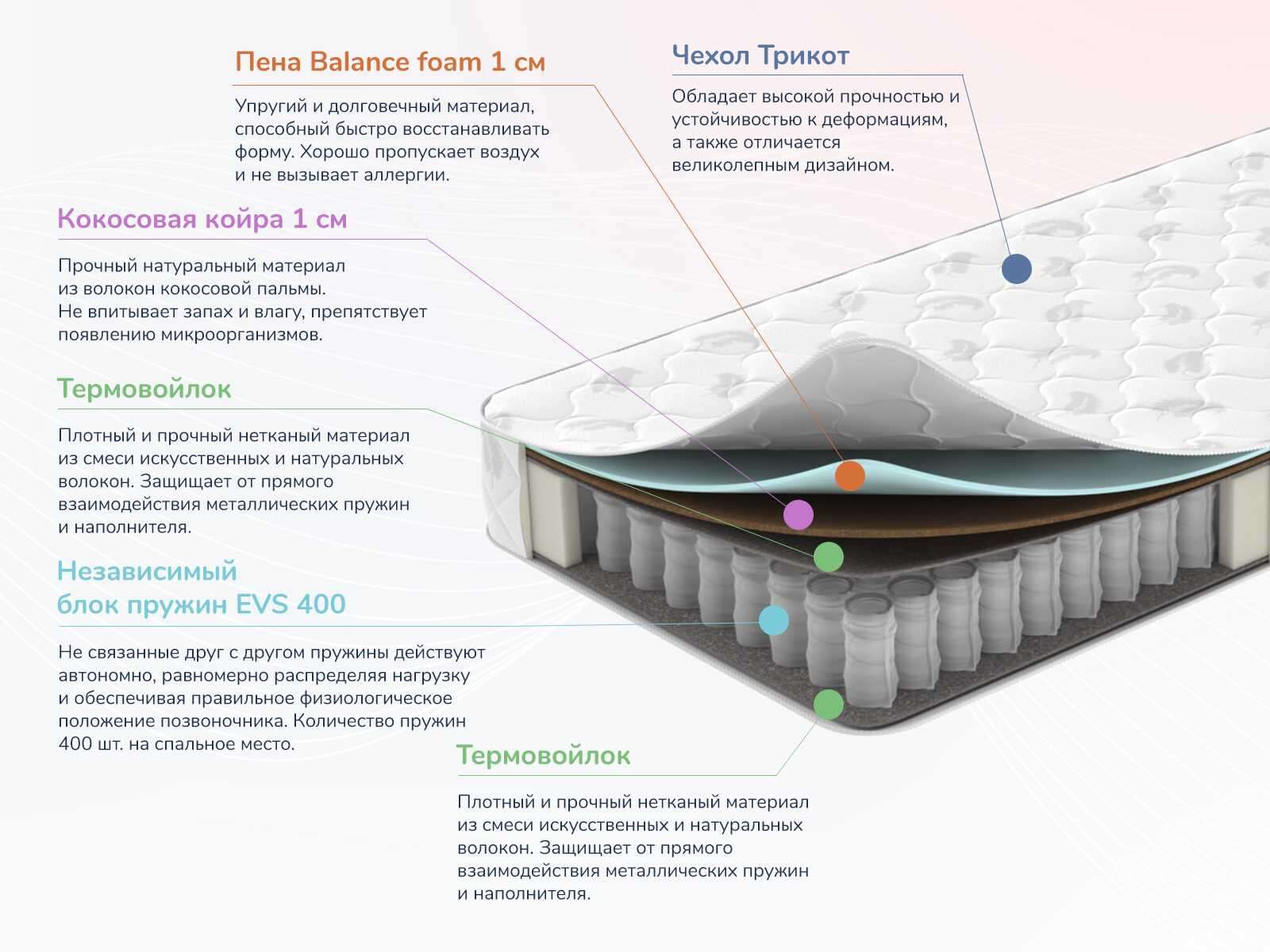 Матрас Dimax Оптима О-Премиум 2