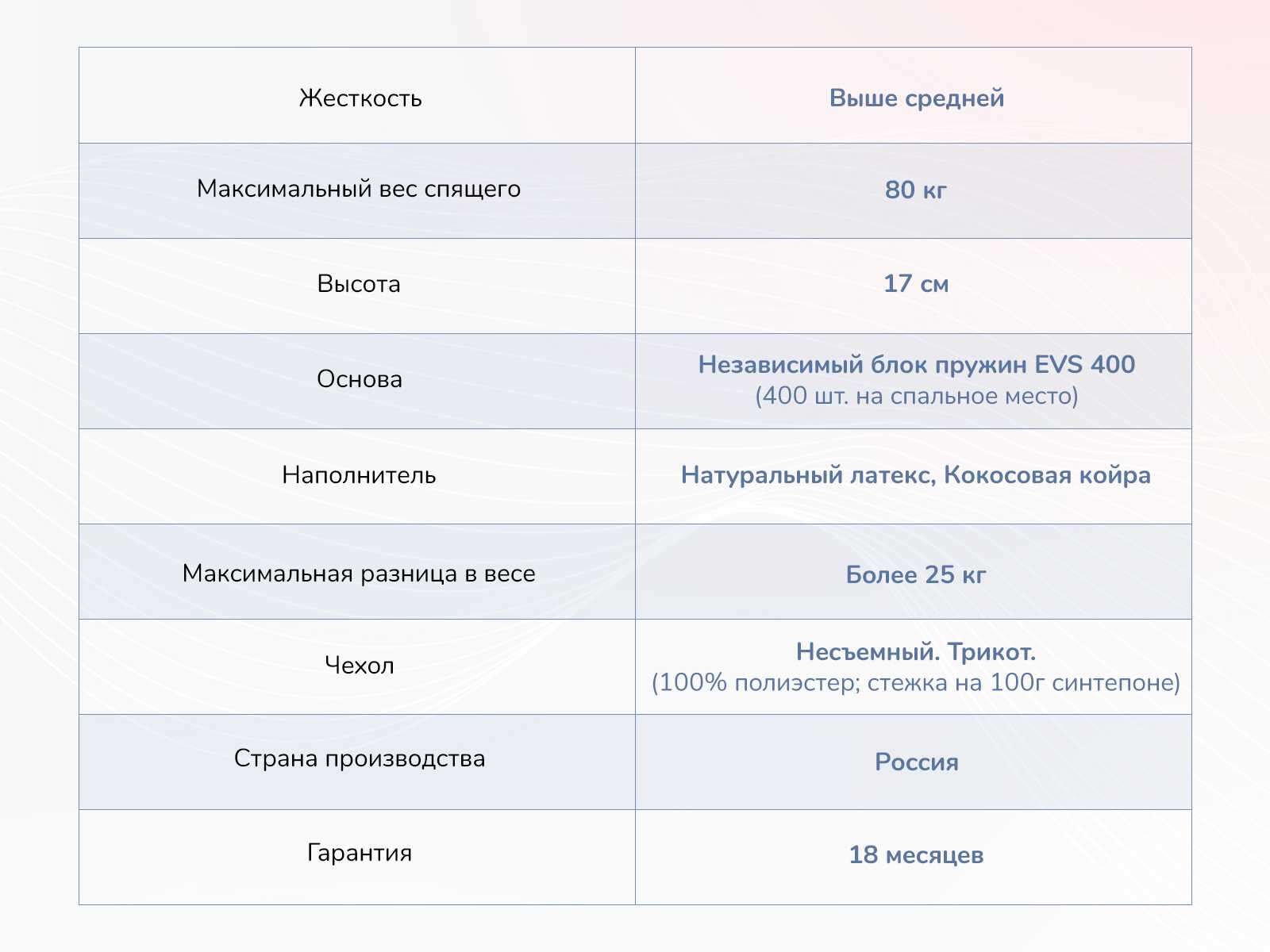 Матрас Dimax Оптима О-Латекс хард