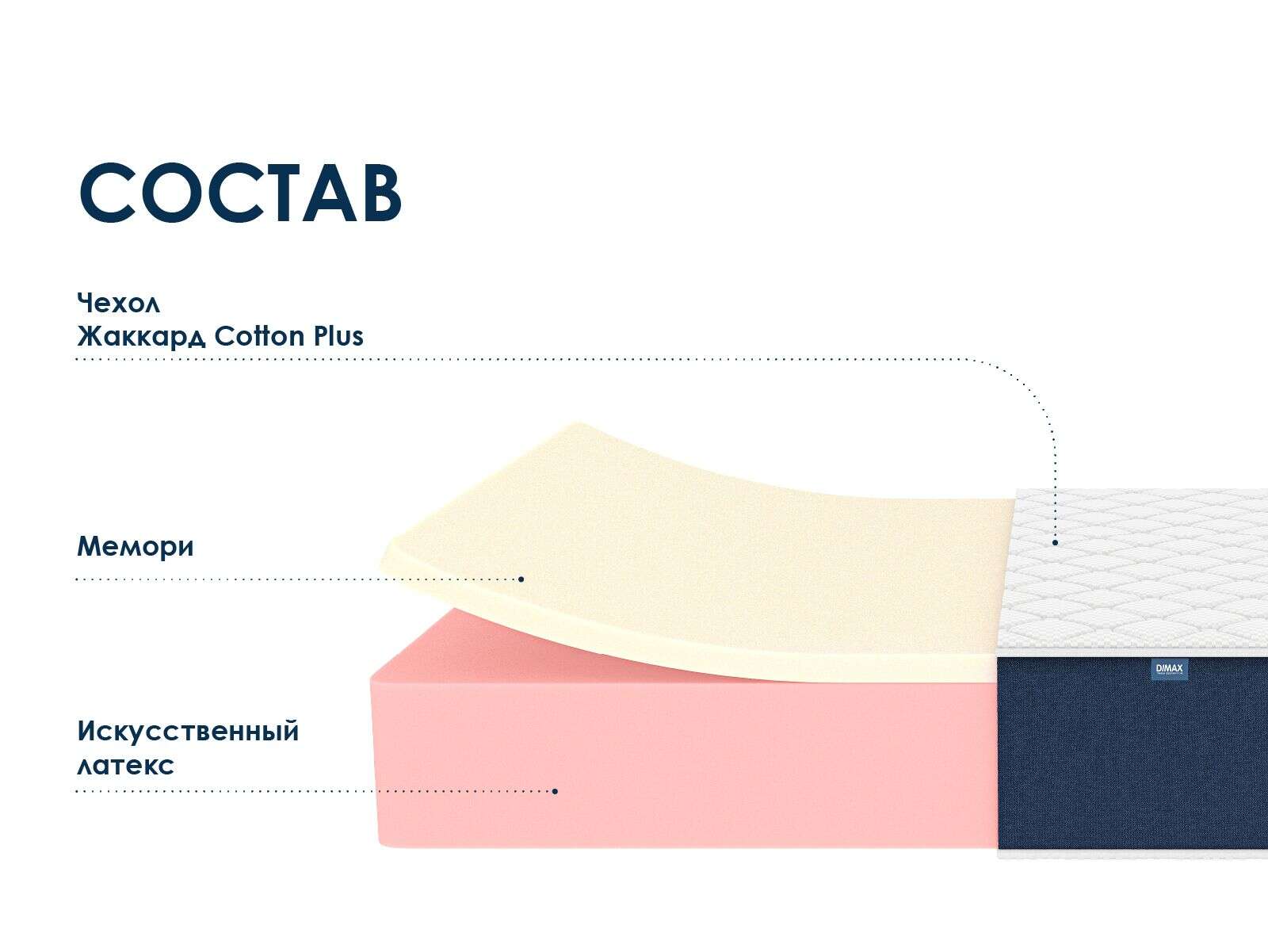 Матрас Dimax Практик 27 мемори