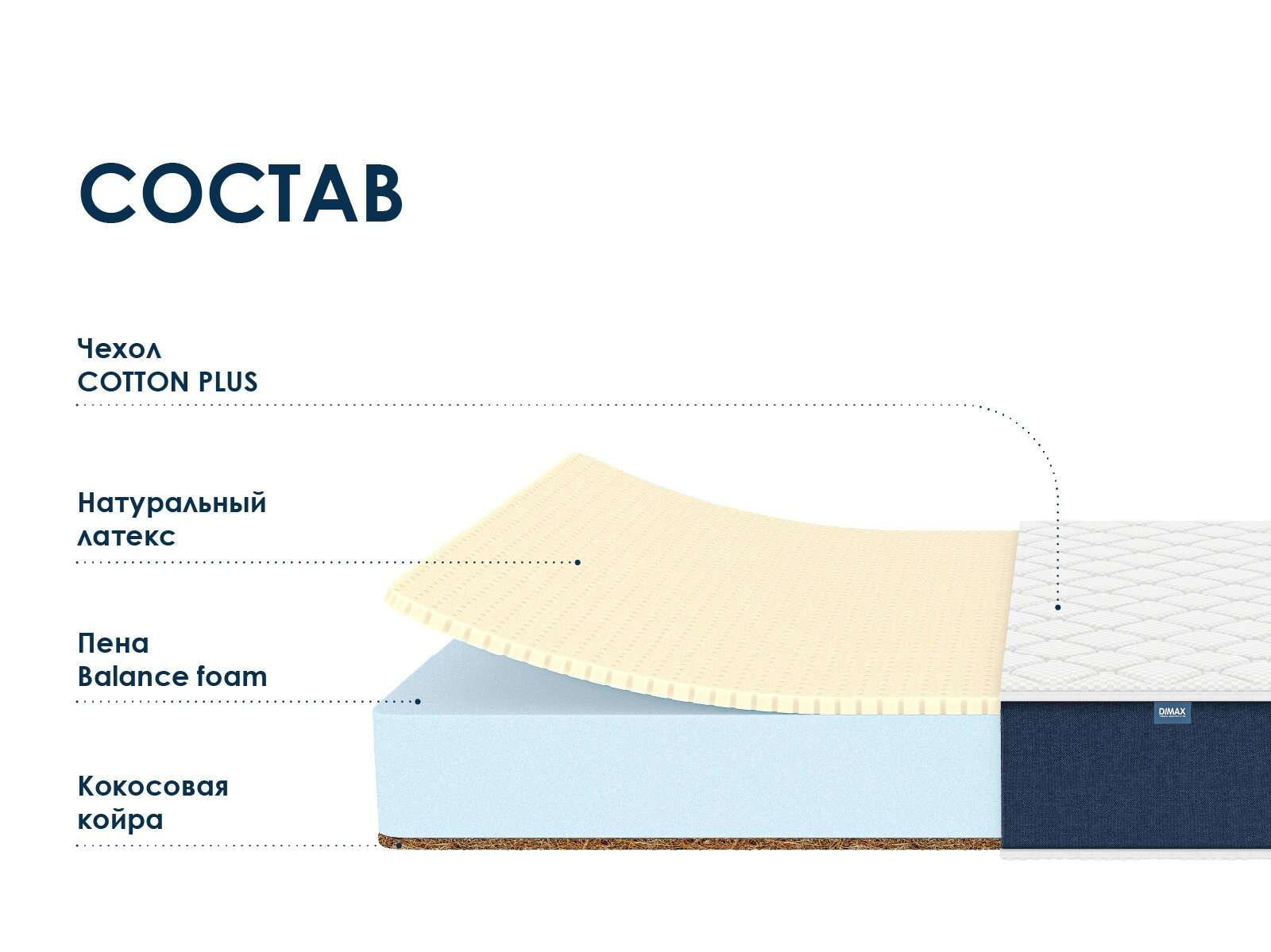Матрас Dimax Практик Чип Ролл 18 латекс кокос