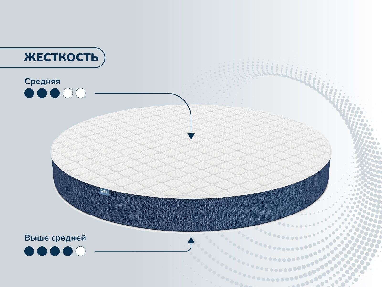 Матрас Dimax Раунд 27 мемори