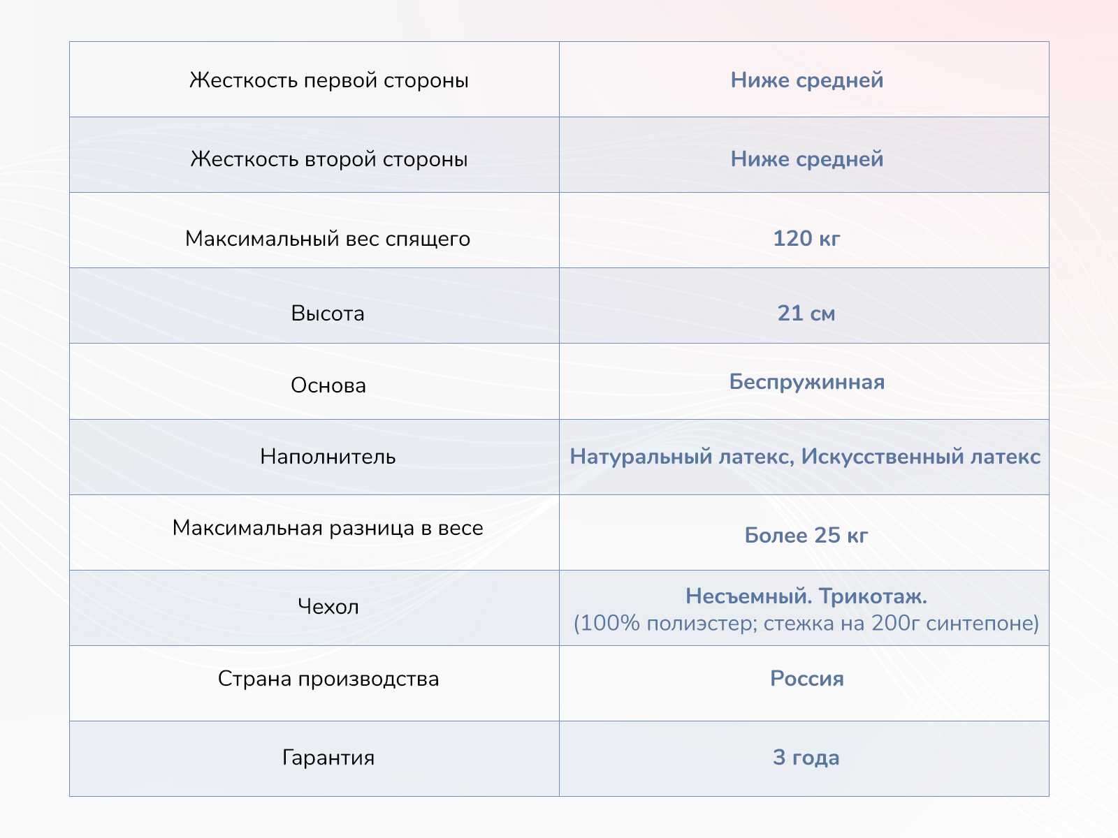 Матрас Dimax Твист Ролл Софт сайд 200x200