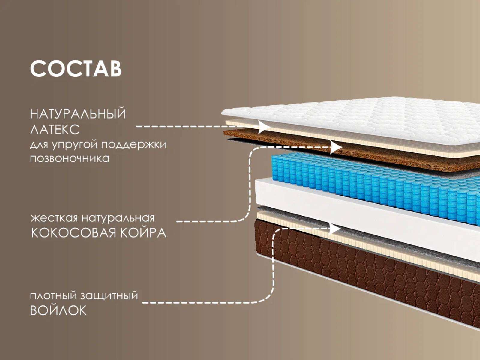 Матрас Dimax Дуэт софт 200x200