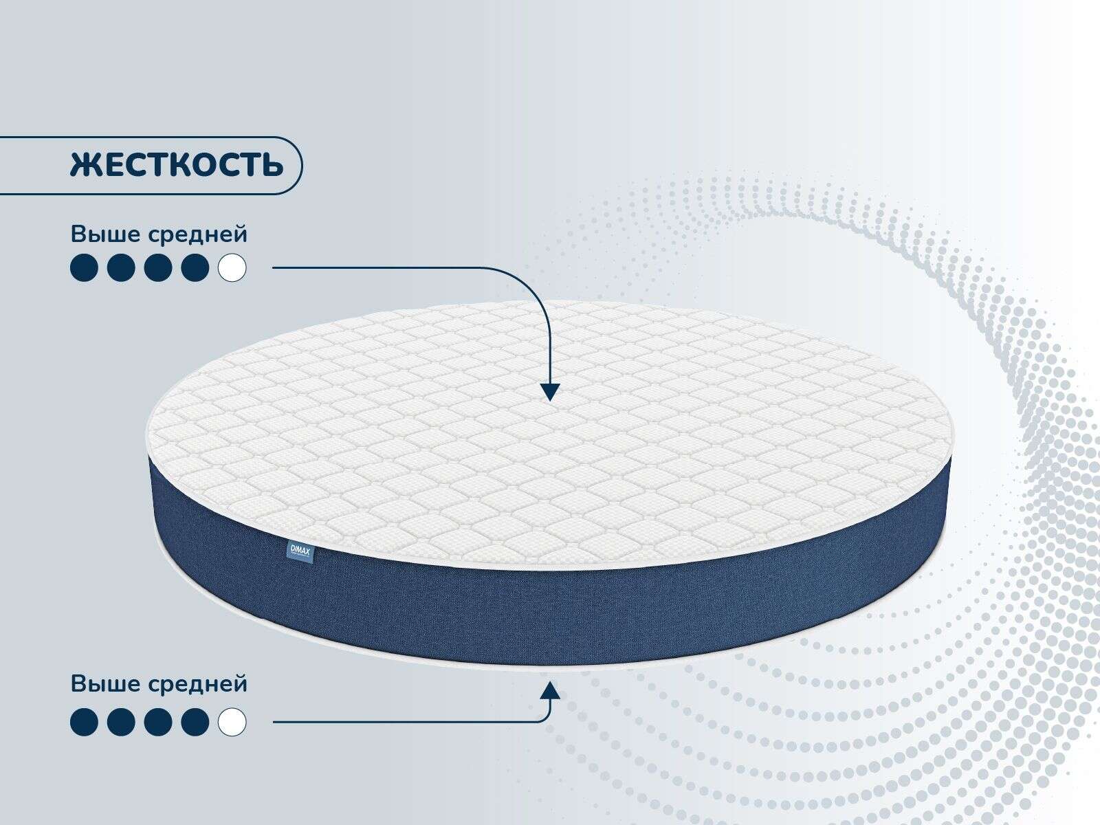 Матрас Dimax Раунд 28