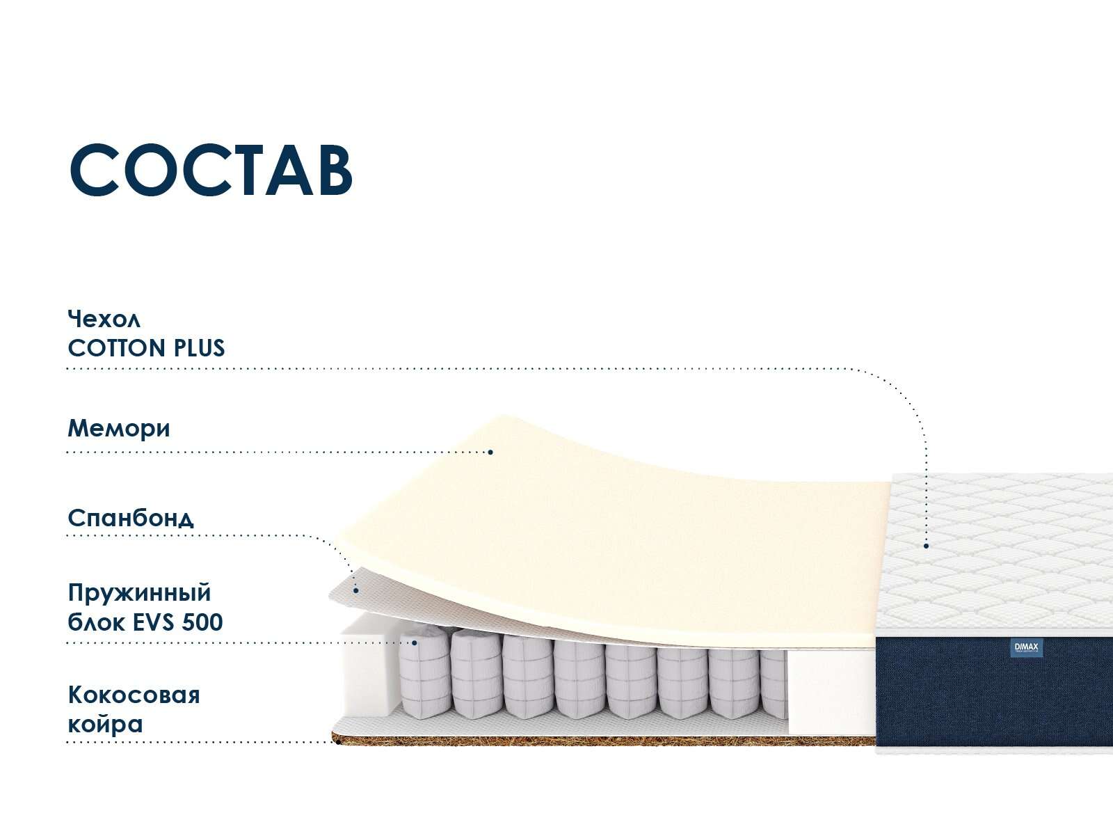 Матрас Dimax Практик Мемо Хард 500