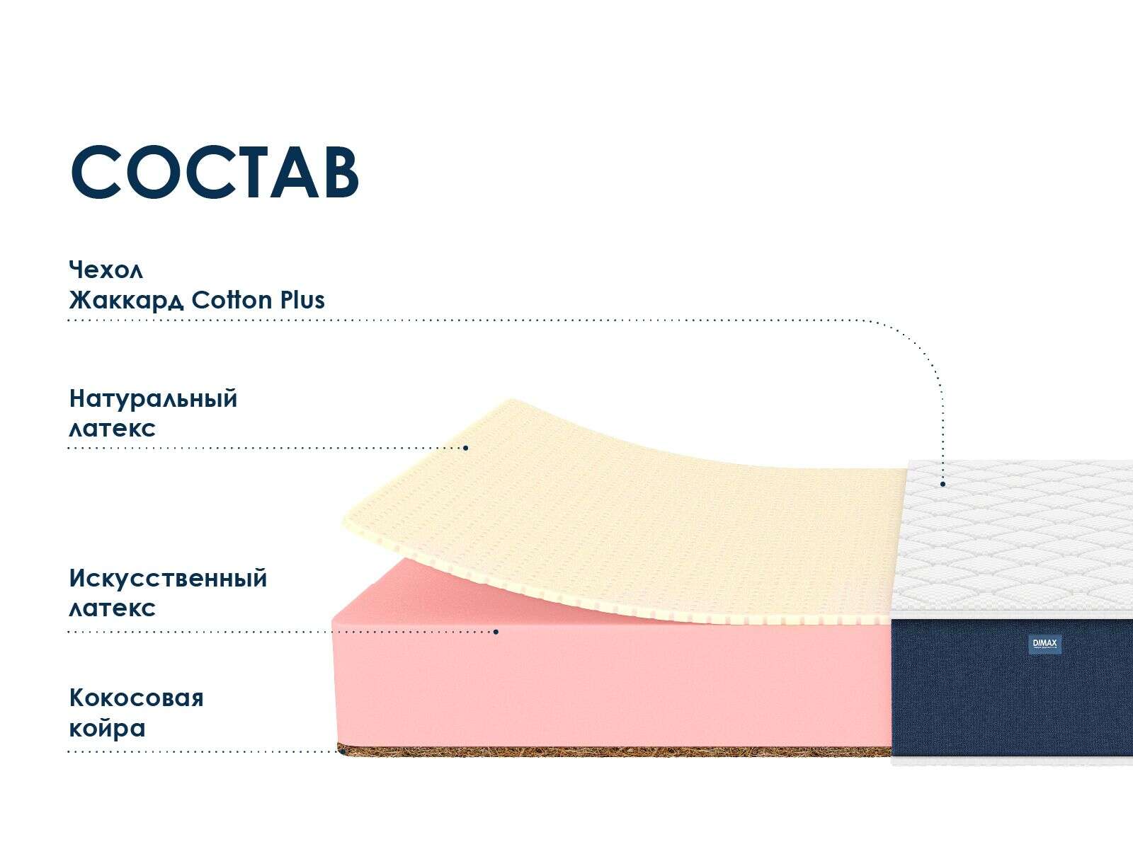 Матрас Dimax Практик 22 латекс кокос