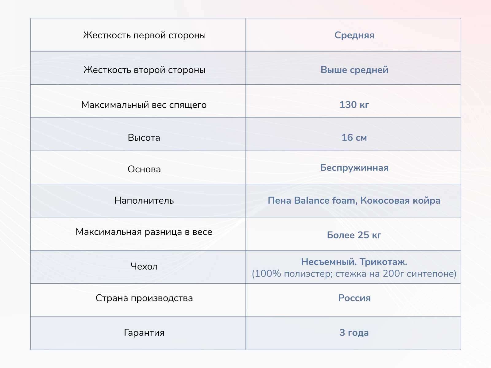 Матрас Dimax Твист Ролл Симпл 15