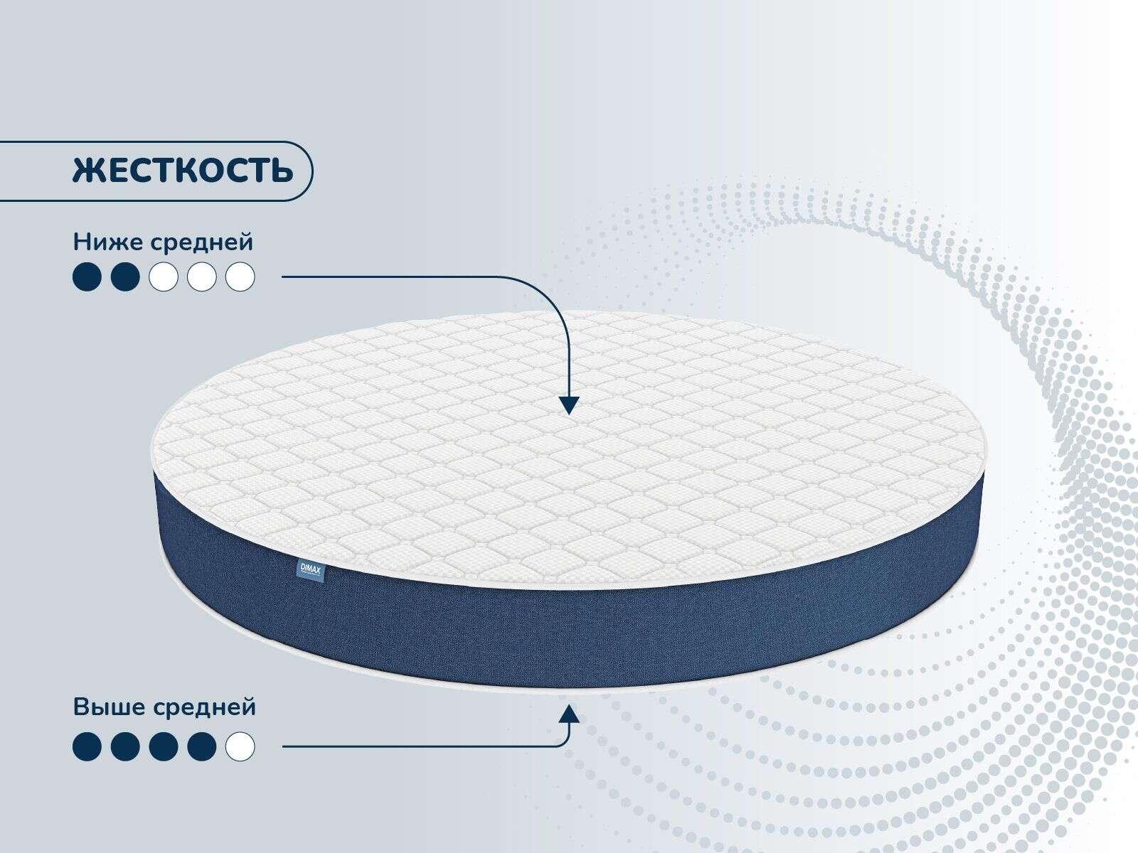 Матрас Dimax Раунд 16 латекс кокос