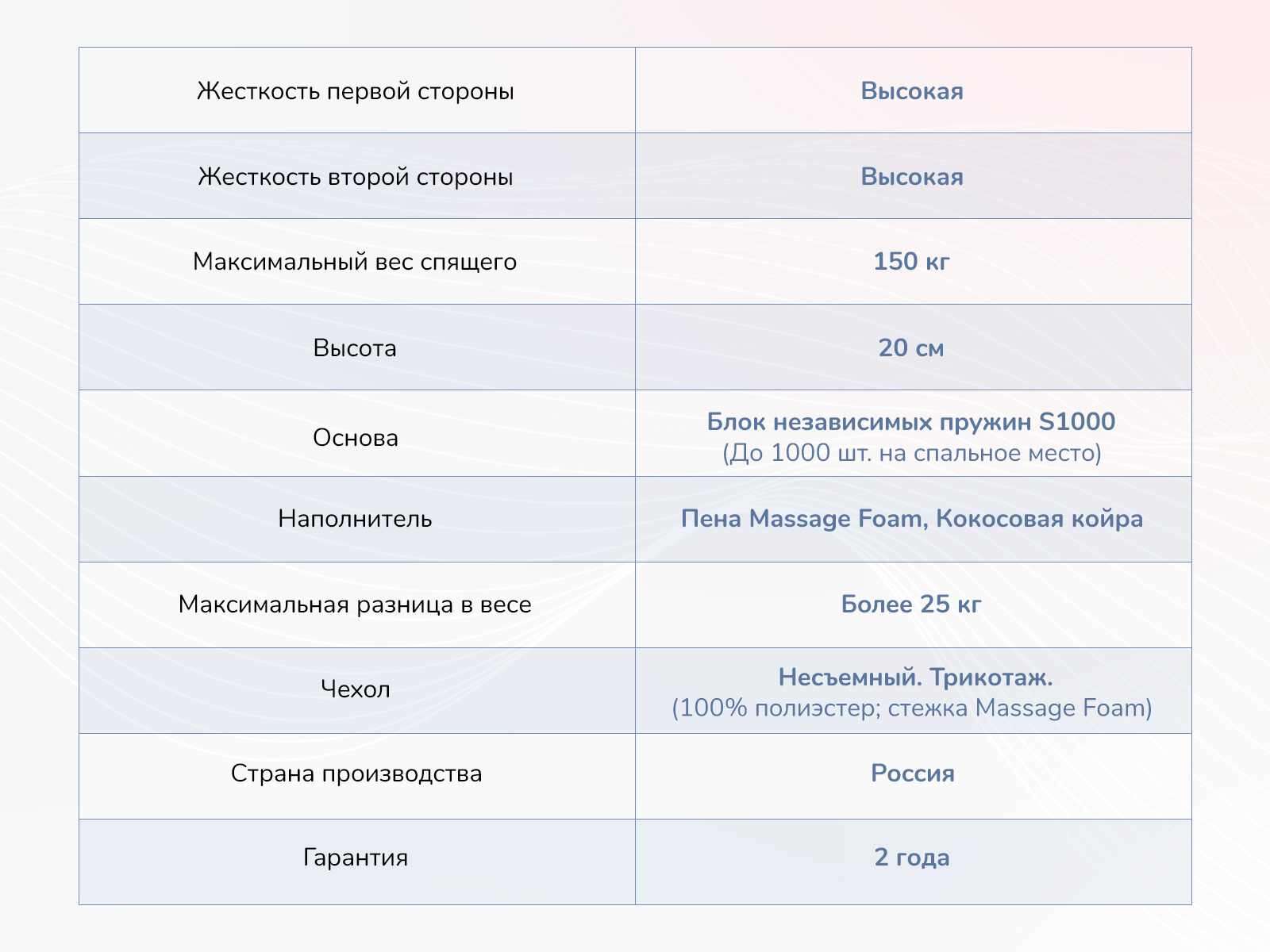 Матрас Dimax Relmas Twin Cocos S1000