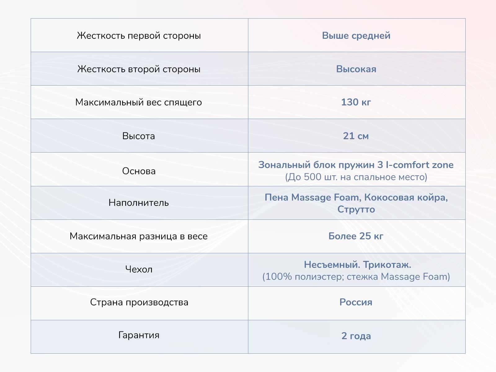 Матрас Dimax Relmas Solid 3Zone