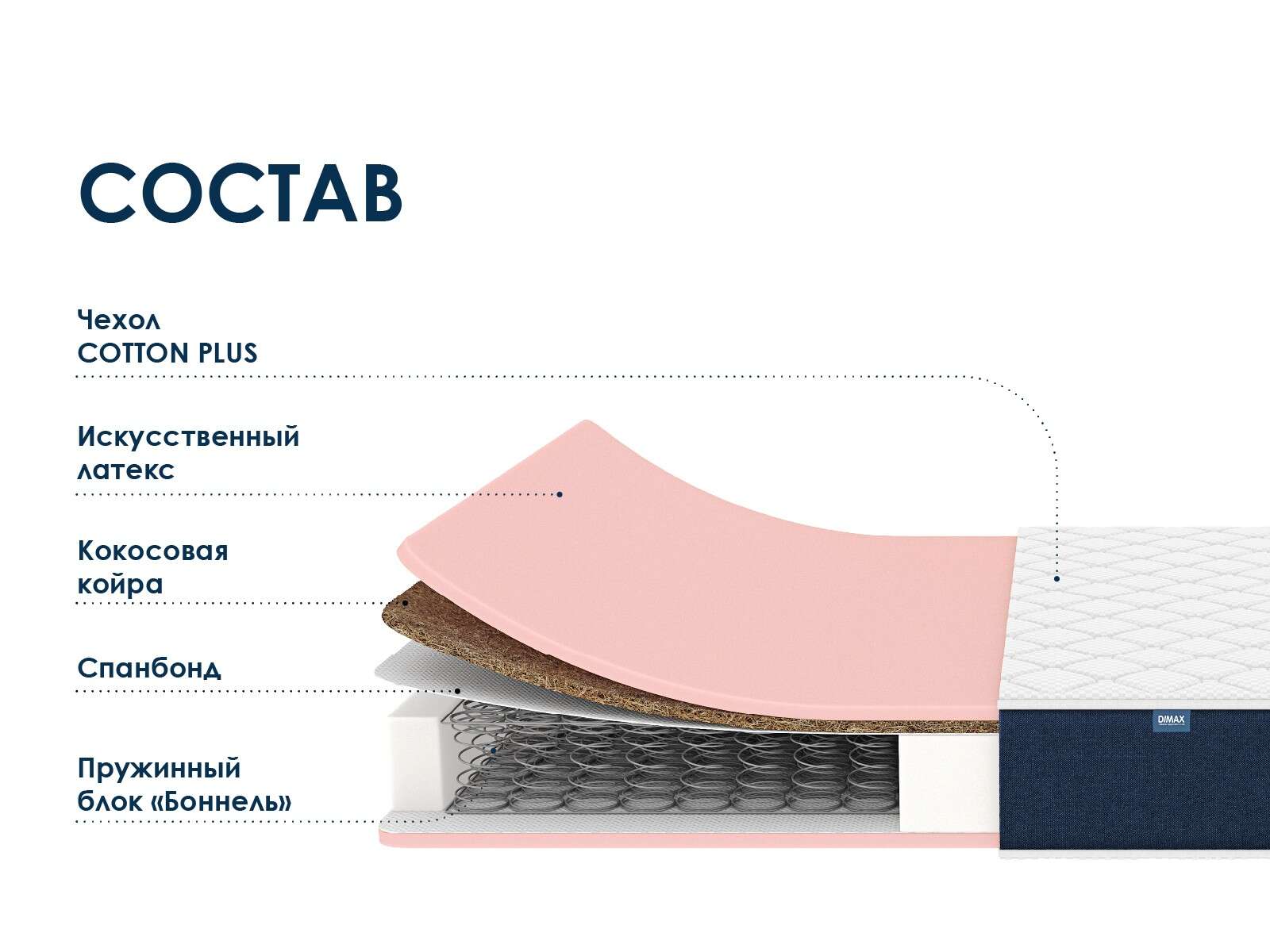 Матрас Dimax Практик Лайт Базис Bonnel