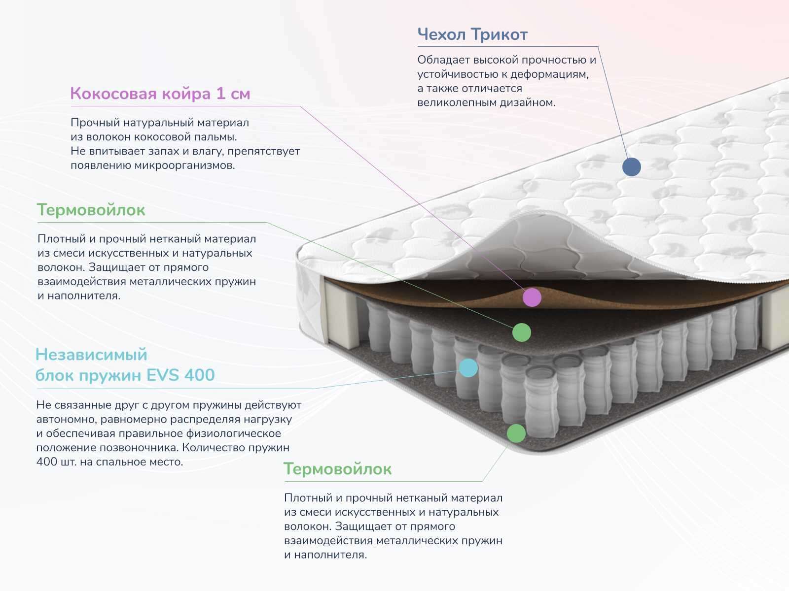 Матрас Dimax Оптима О-Премиум хард лайт 180x190