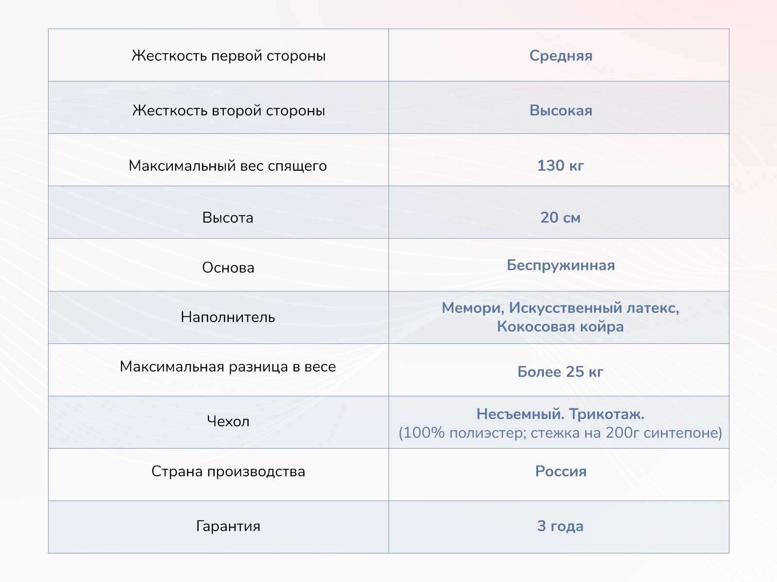 Матрас Dimax Твист Ролл Мемори