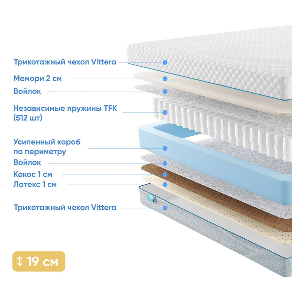 Матрас Promtex-Orient Soft Middle Memory 1