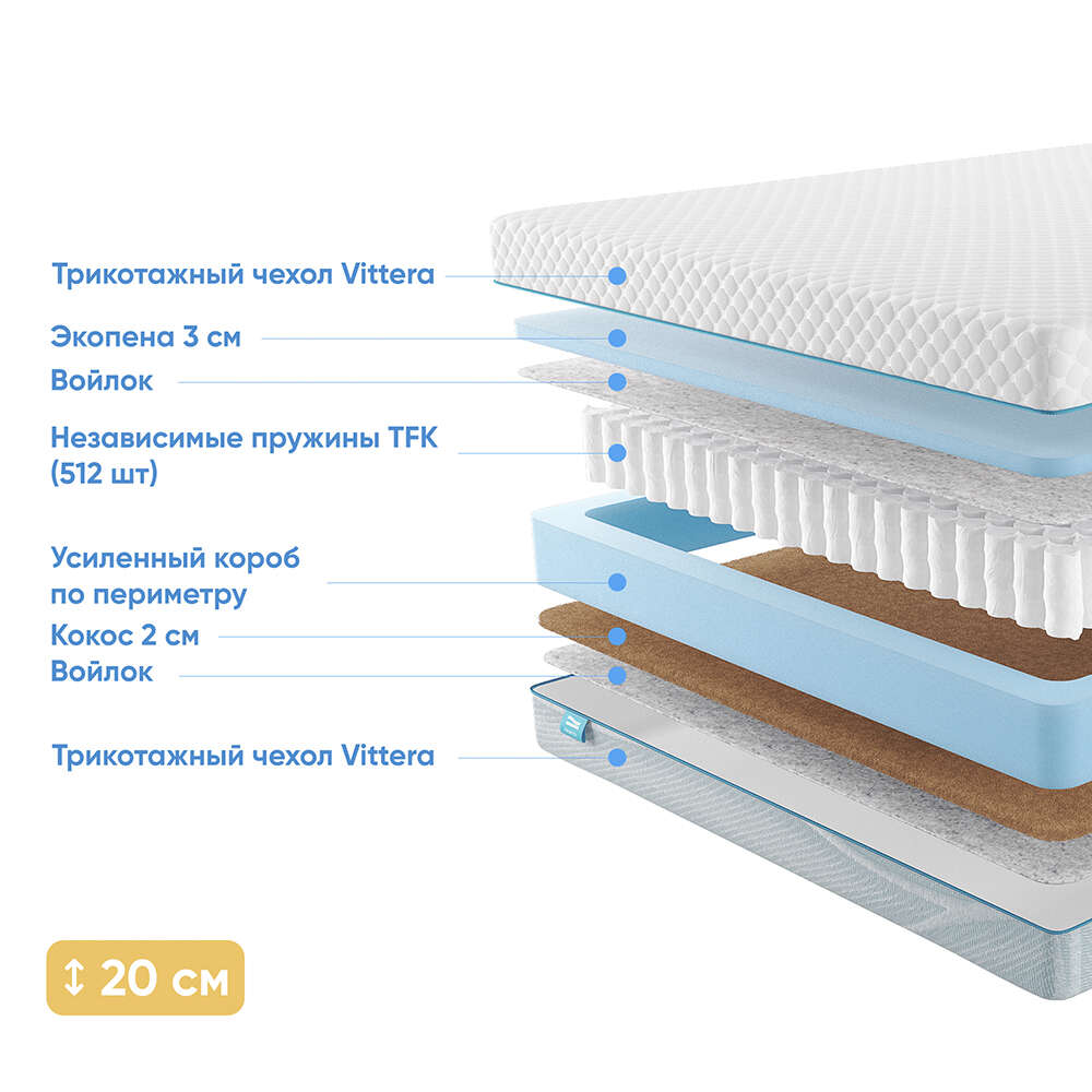 Матрас Promtex-Orient Soft Standart Combi