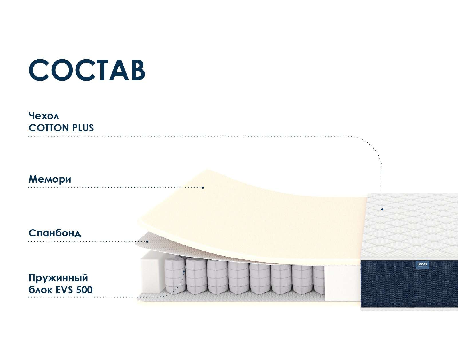 Матрас Dimax Практик Мемо 500