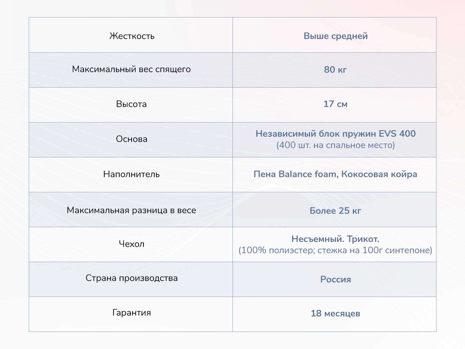 Матрас Dimax Оптима О-Премиум 2 60x190