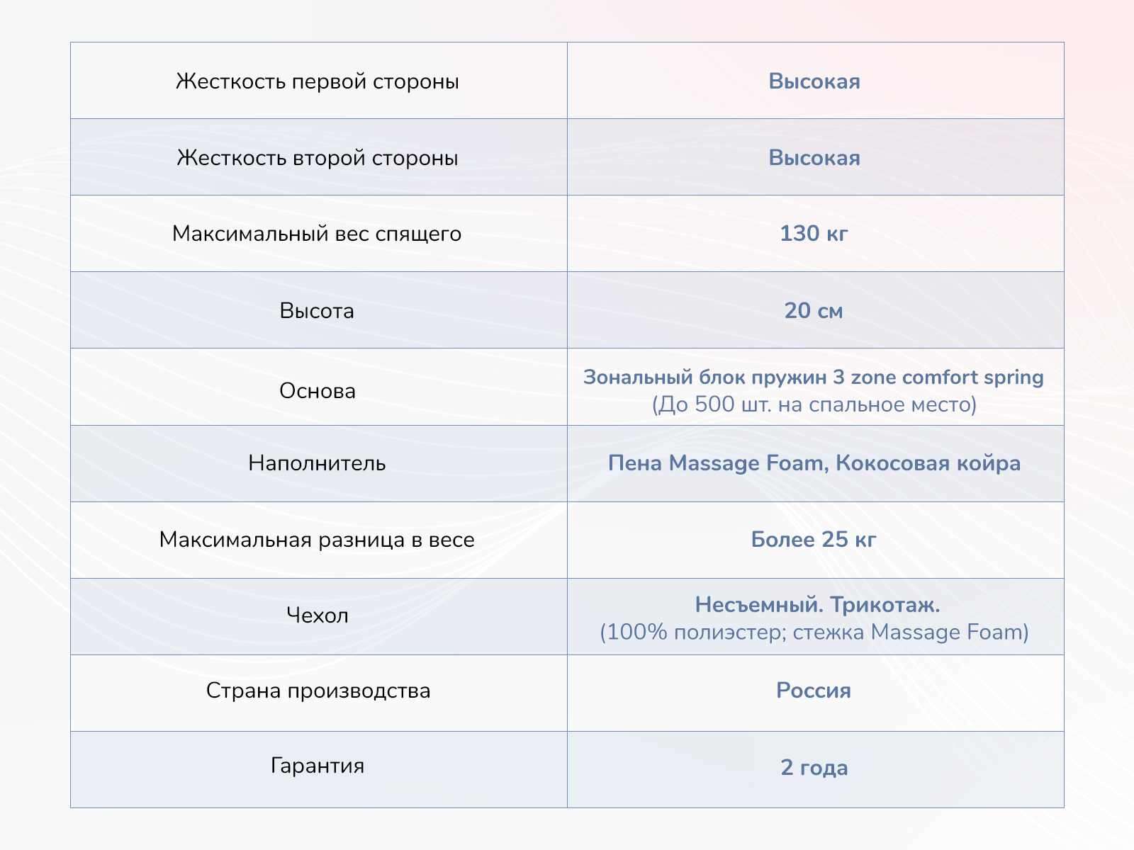 Матрас Dimax Relmas Twin Cocos 3Zone