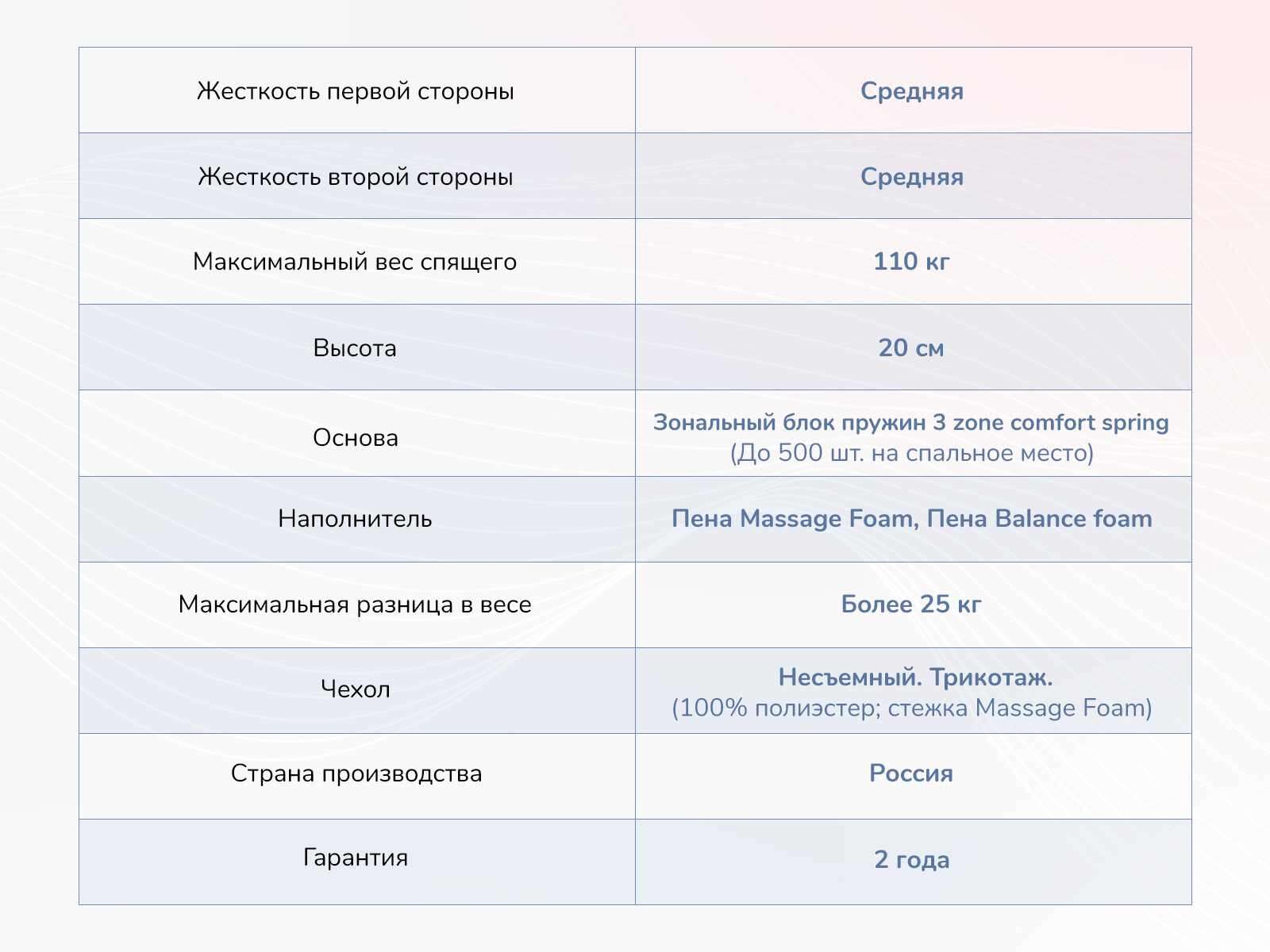 Матрас Dimax Relmas Twin Foam 3Zone