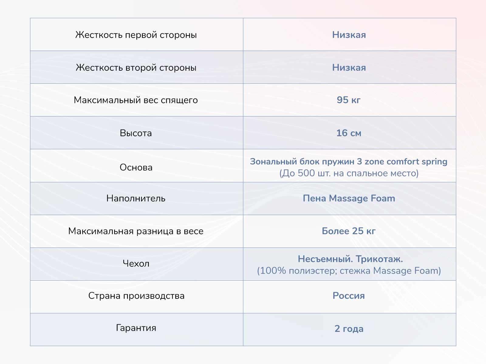 Матрас Dimax Relmas Light 3Zone