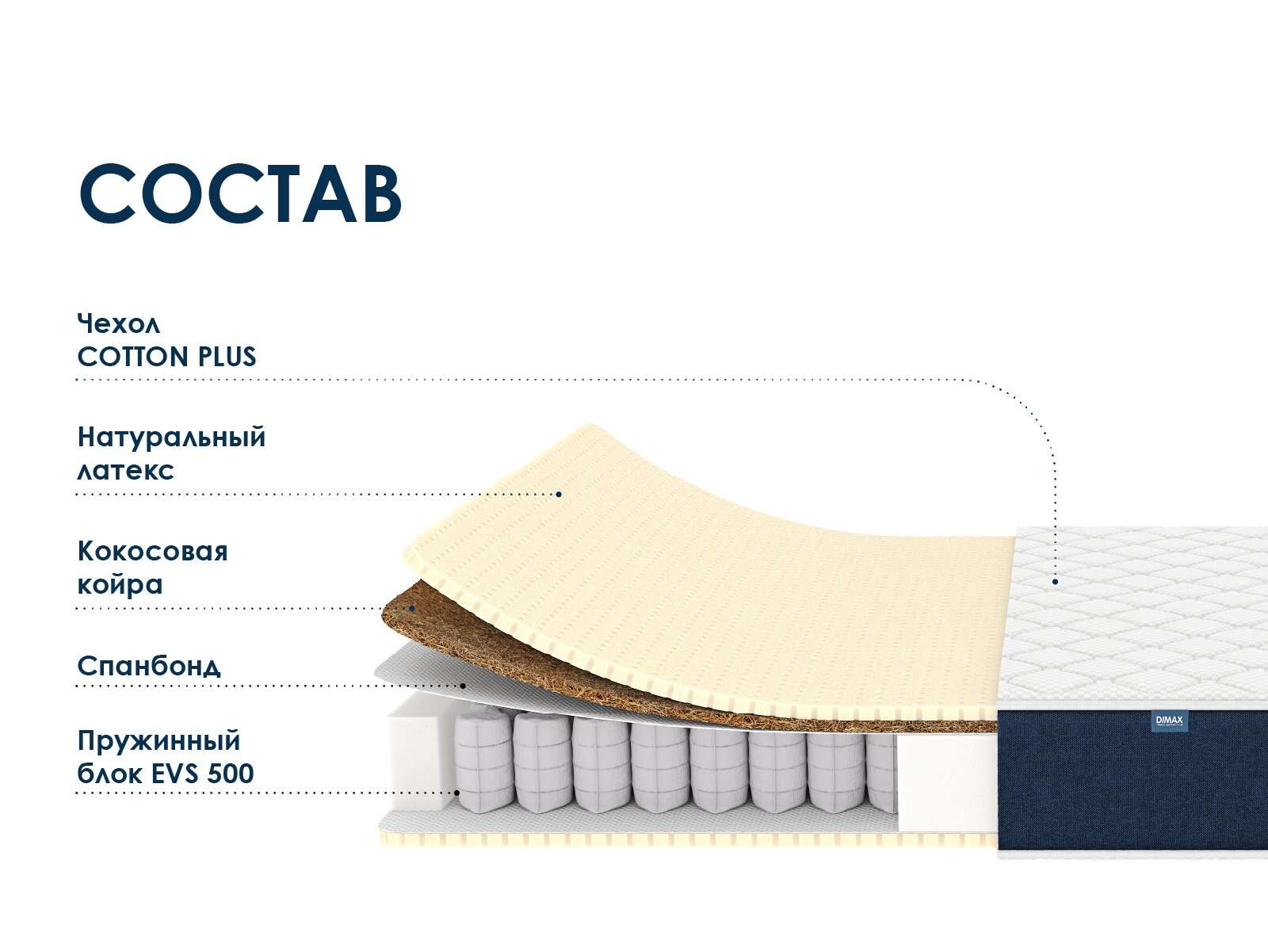 Матрас Dimax Практик Медиум Софт 500