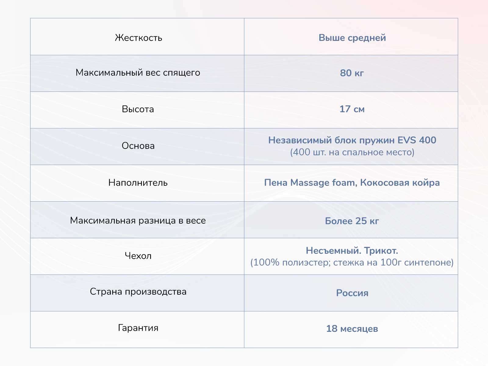 Матрас Dimax Оптима О-Хард массаж 60x120